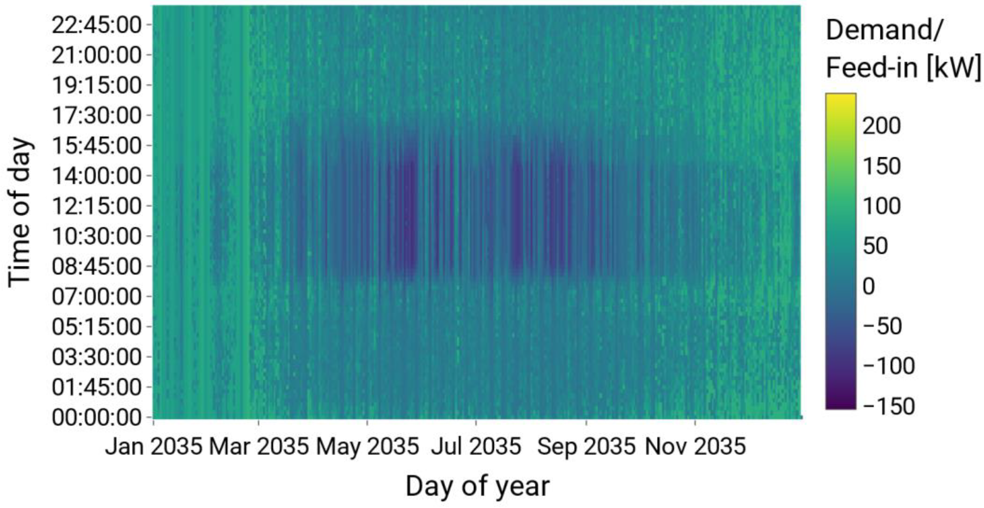 Energies 15 06209 g0a4