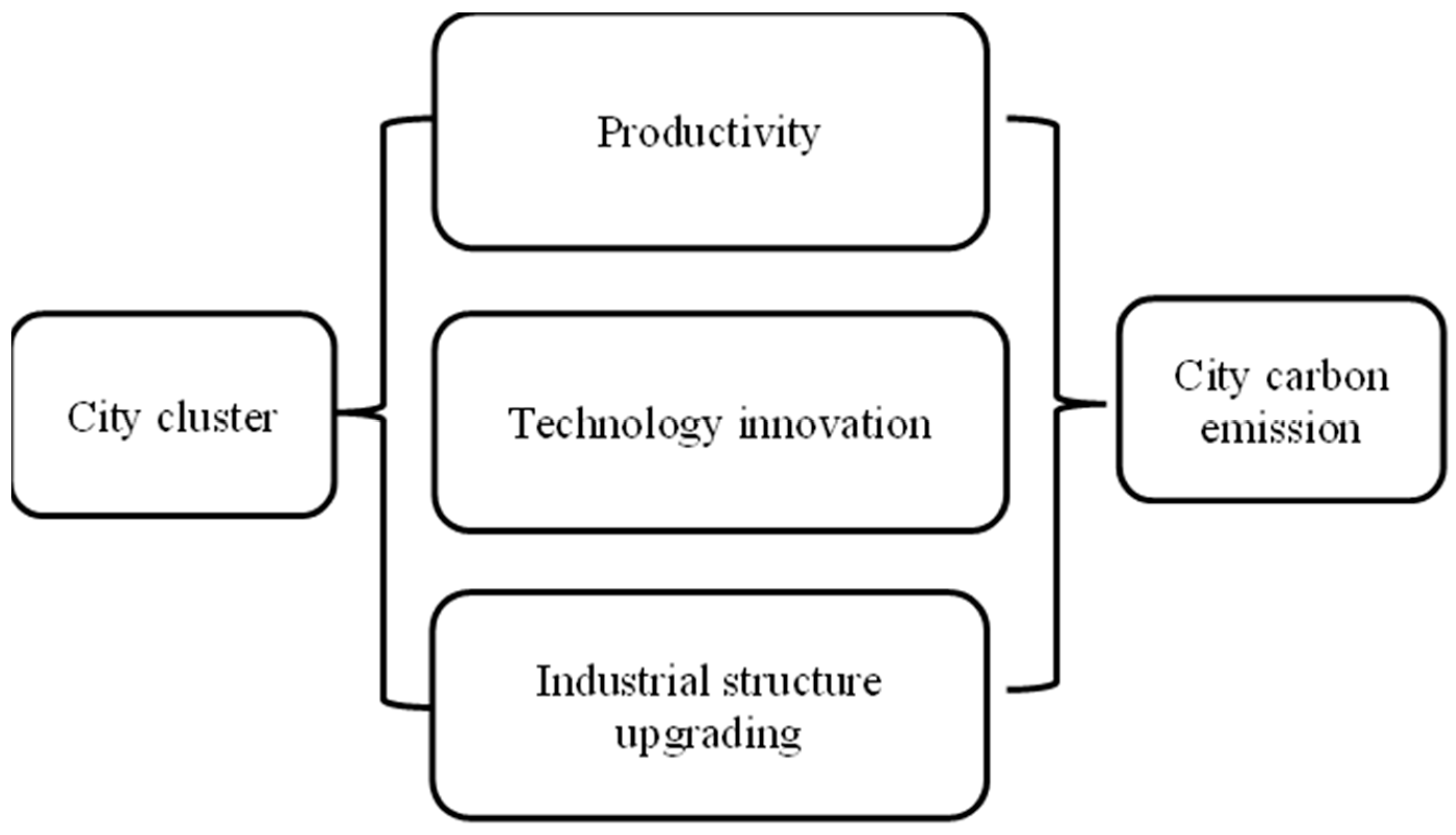 Energies 15 06210 g001 550