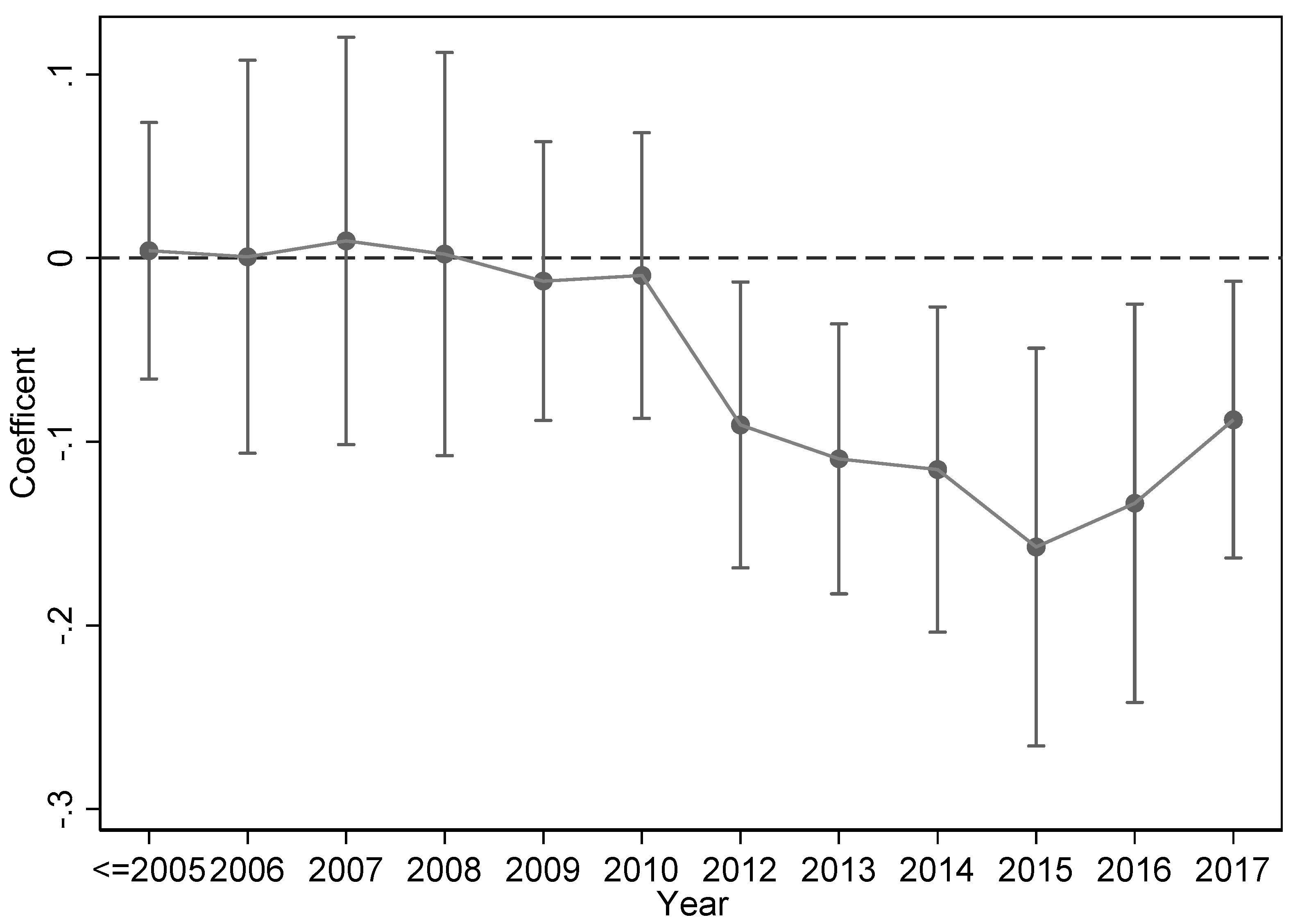Energies 15 06210 g002 550