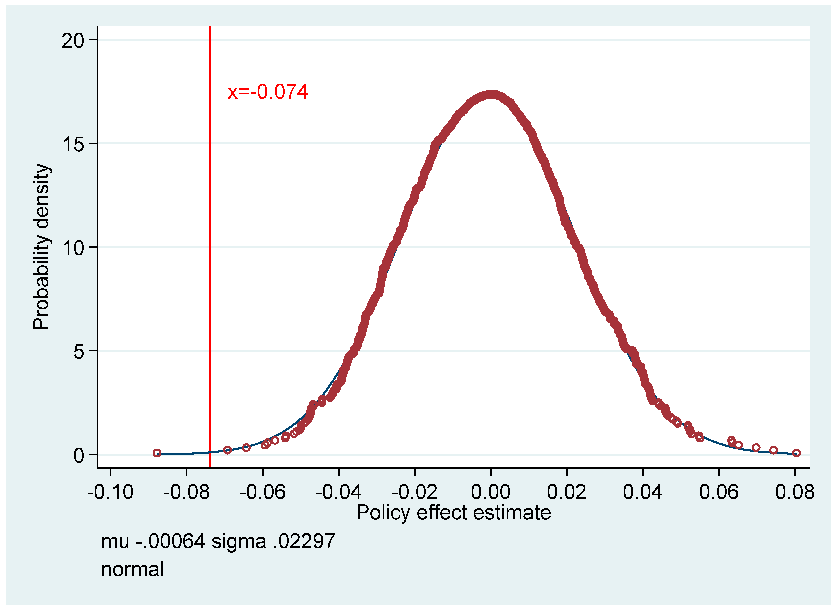 Energies 15 06210 g003 550