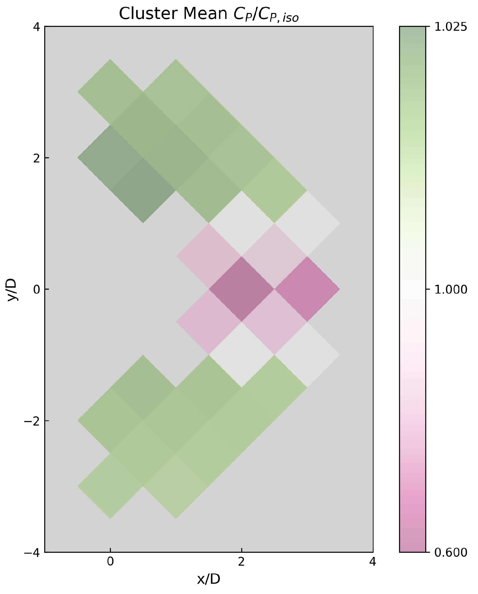 Energies 15 06211 g010