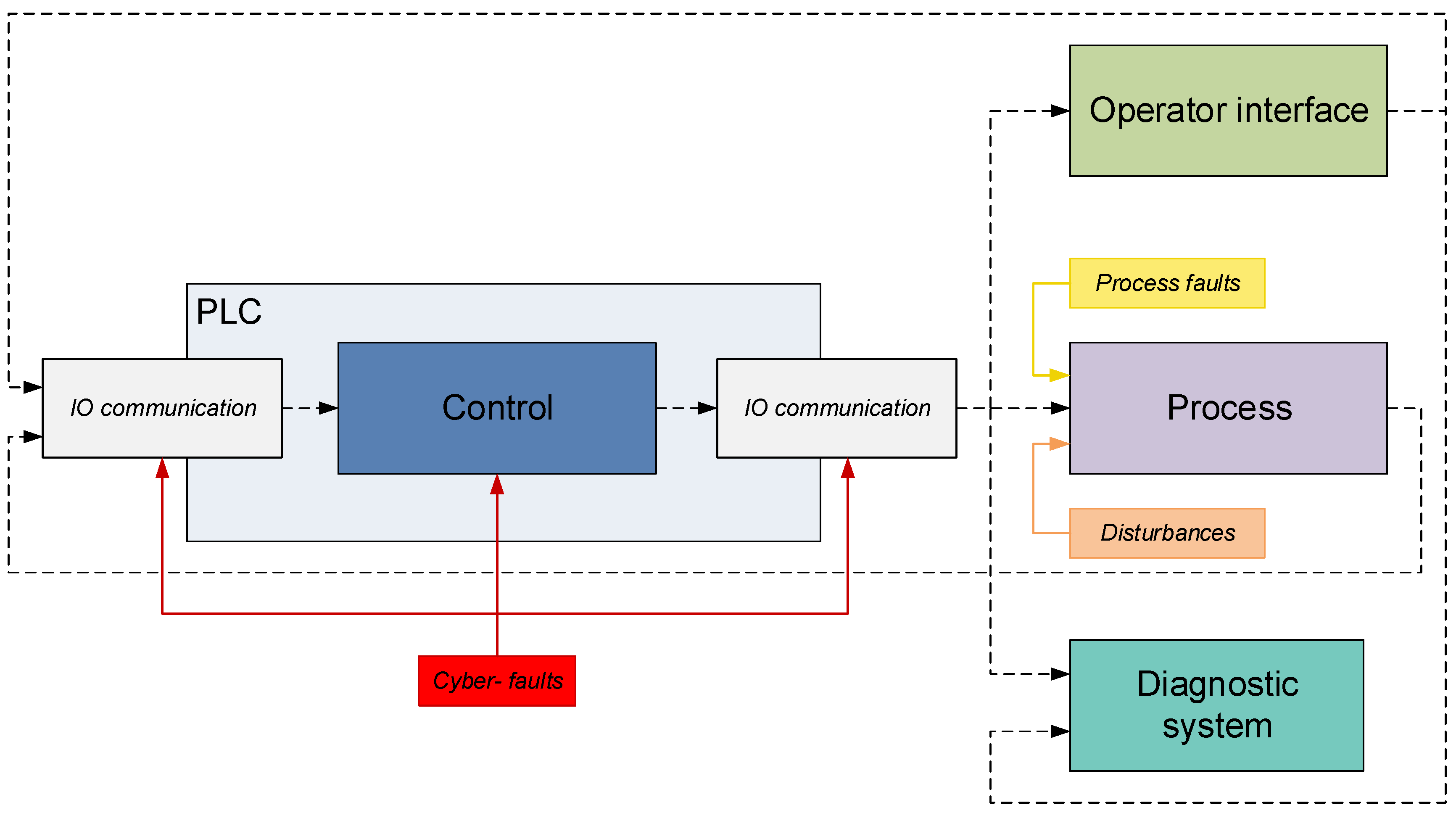 Energies 15 06212 g002