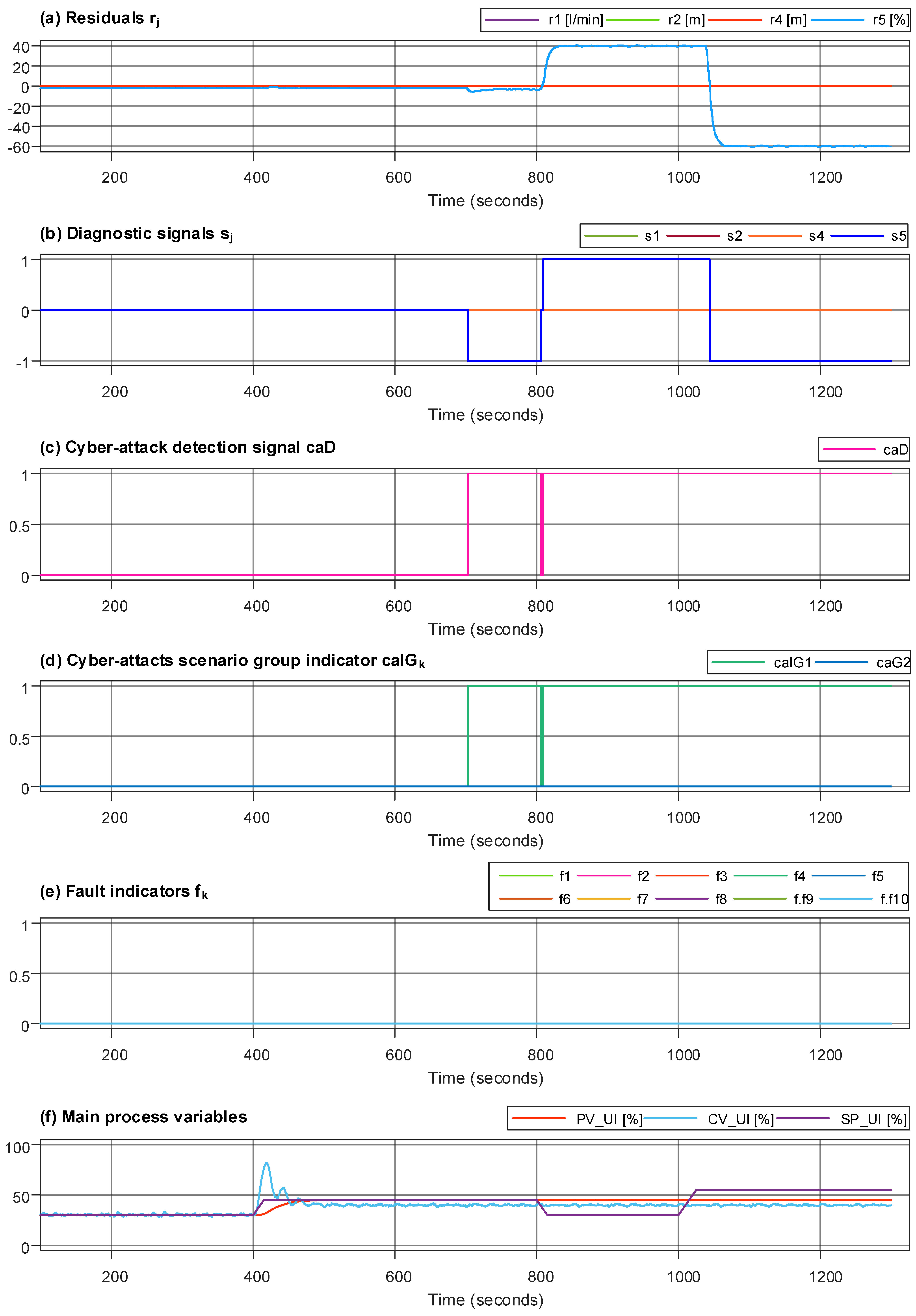 Energies 15 06212 g004