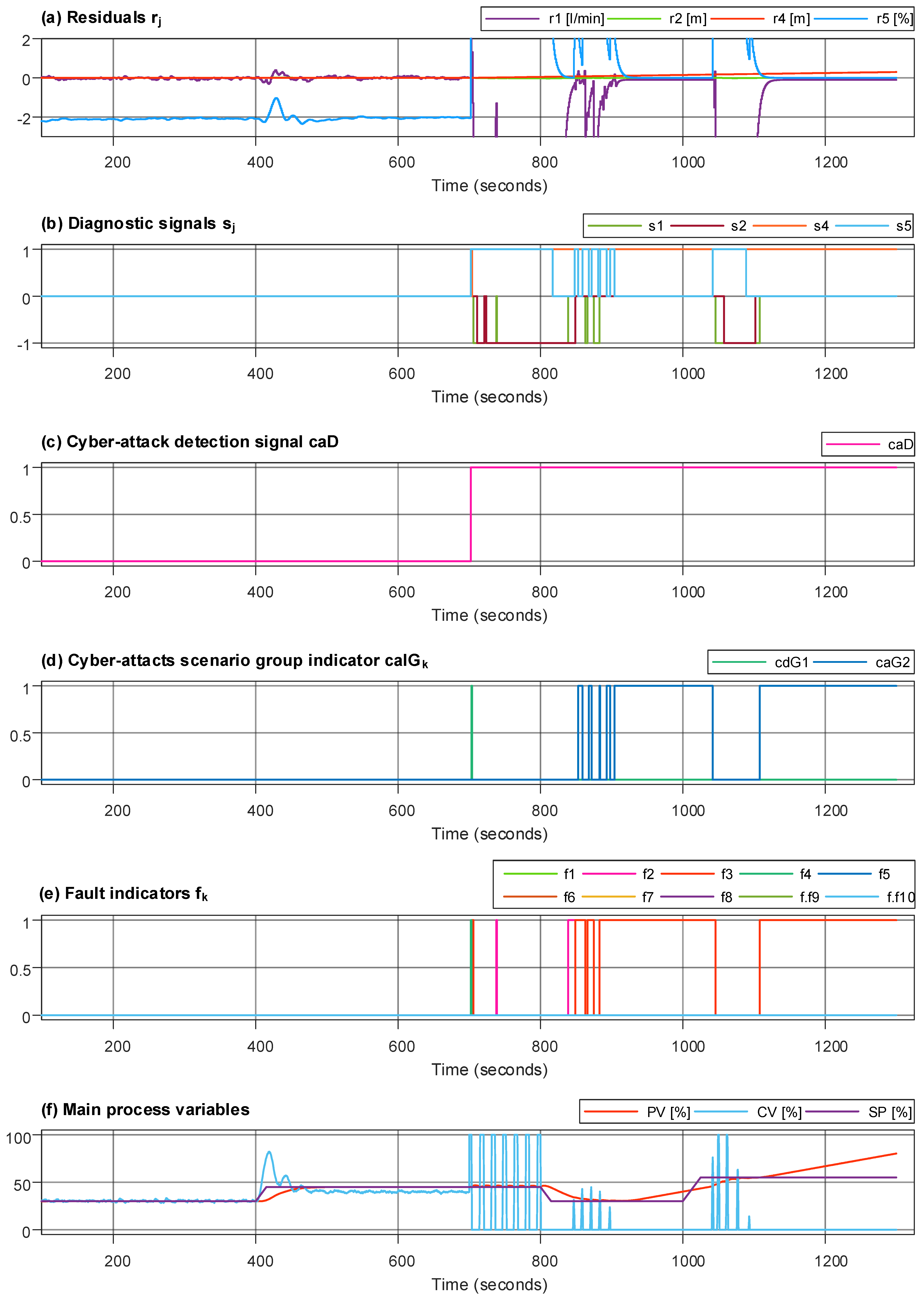 Energies 15 06212 g005