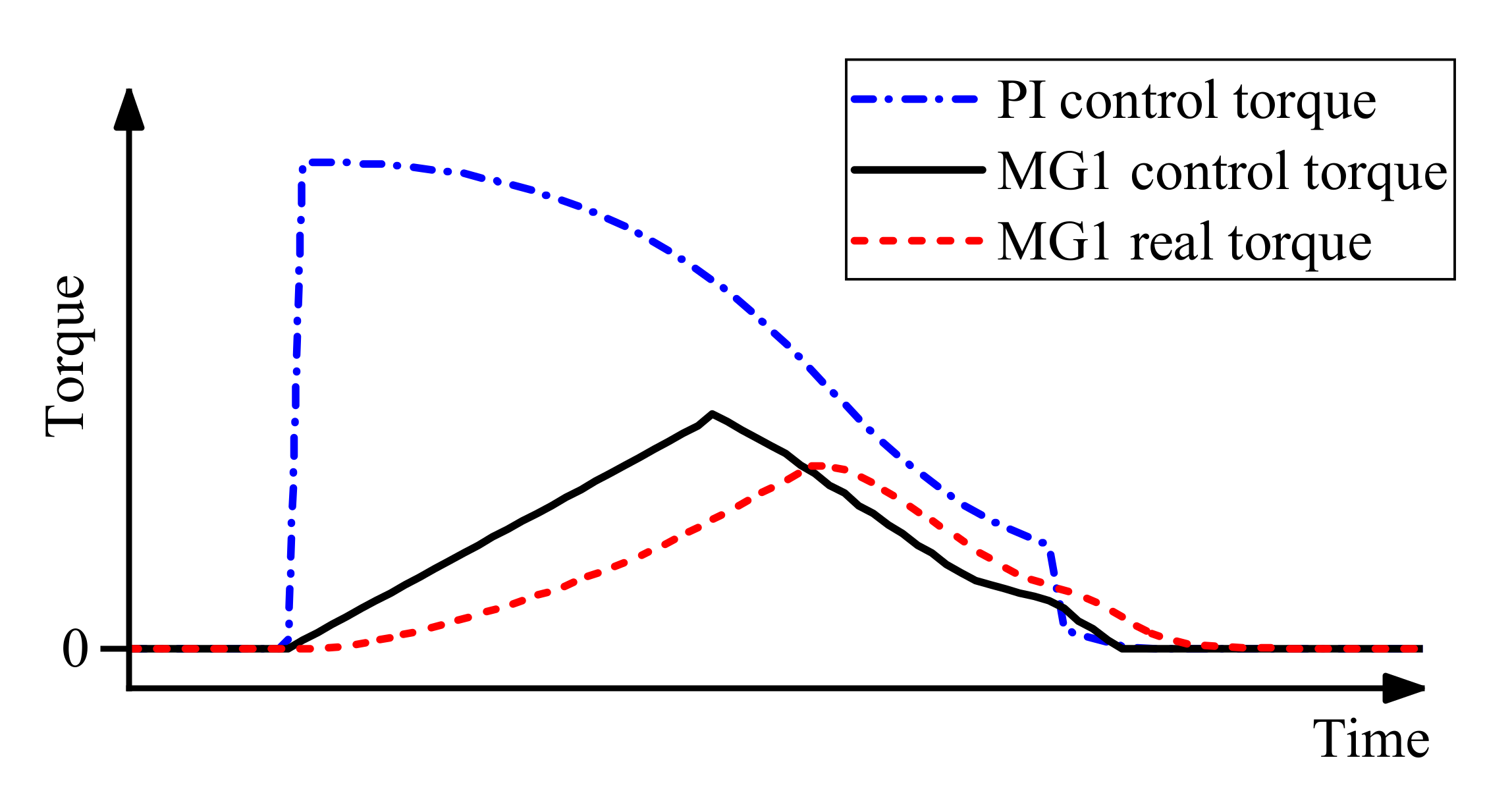 Energies 15 06214 g005