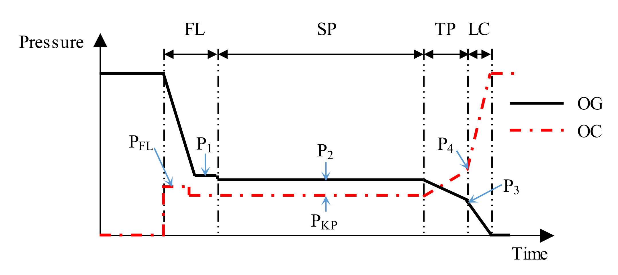Energies 15 06214 g006