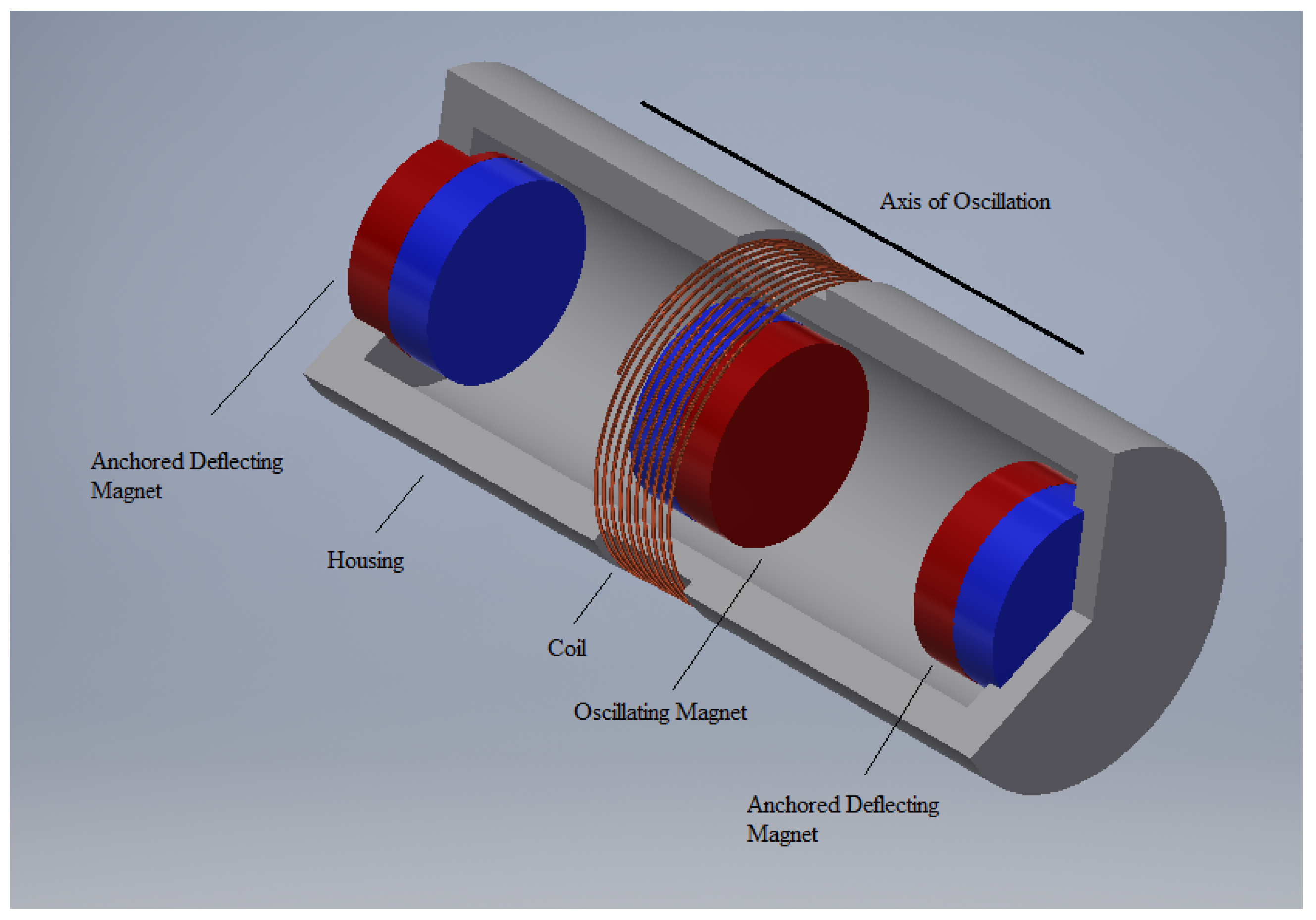 Energies Free FullText Design of a VTwin with CrankSlider