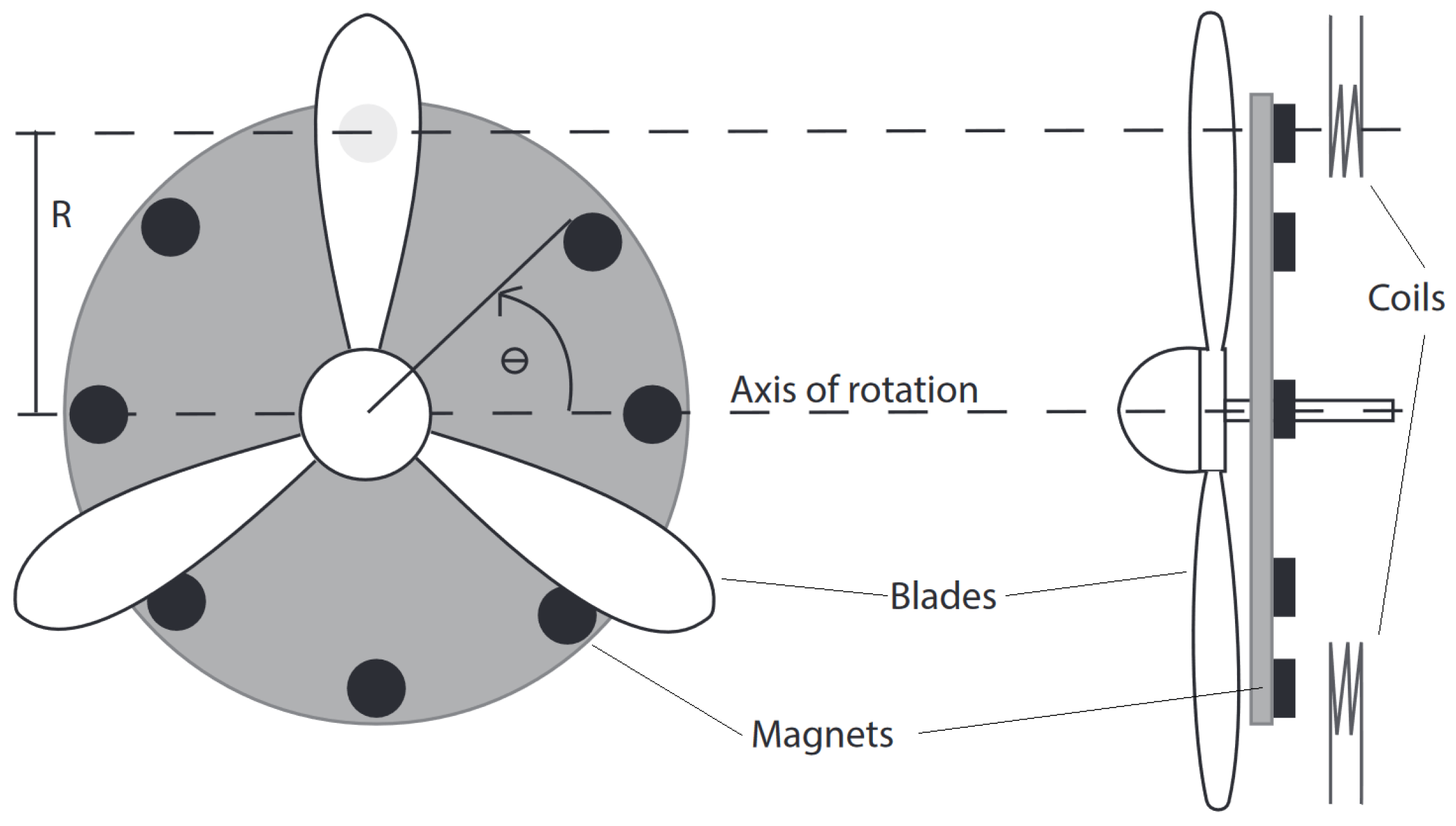 Energies 15 06215 g002 550