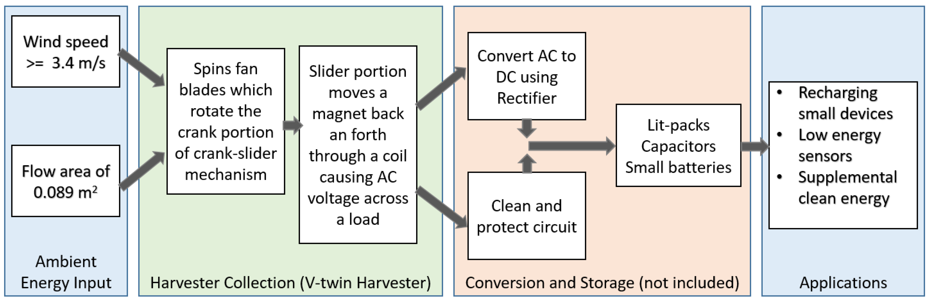 Energies 15 06215 g006 550