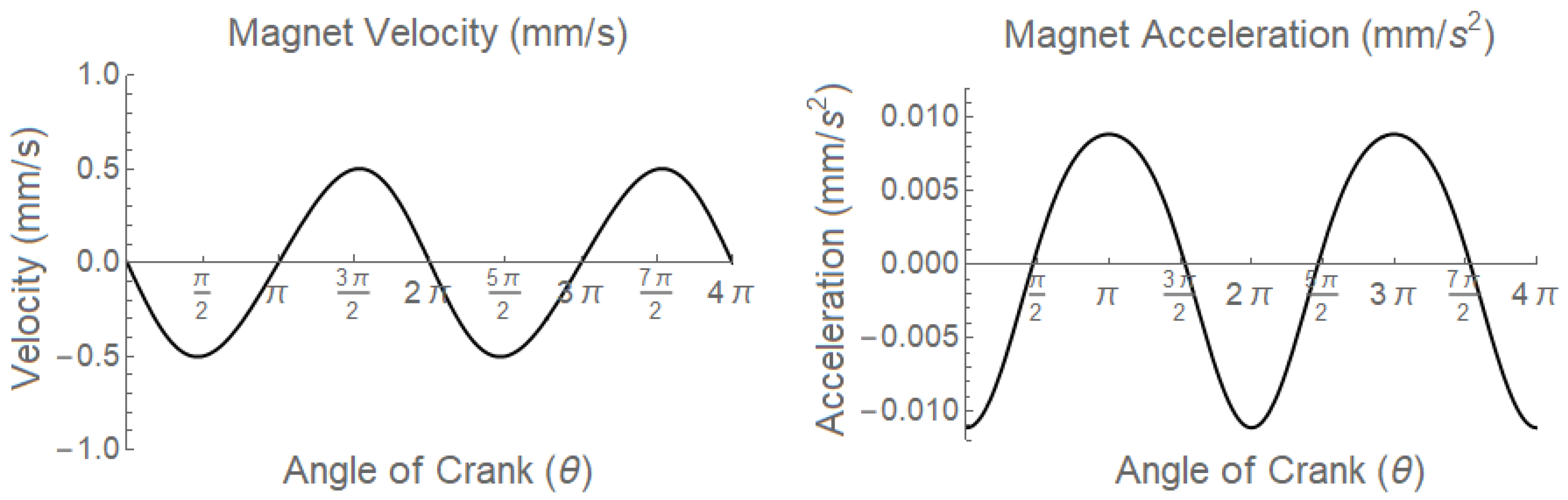 Energies 15 06215 g007 550