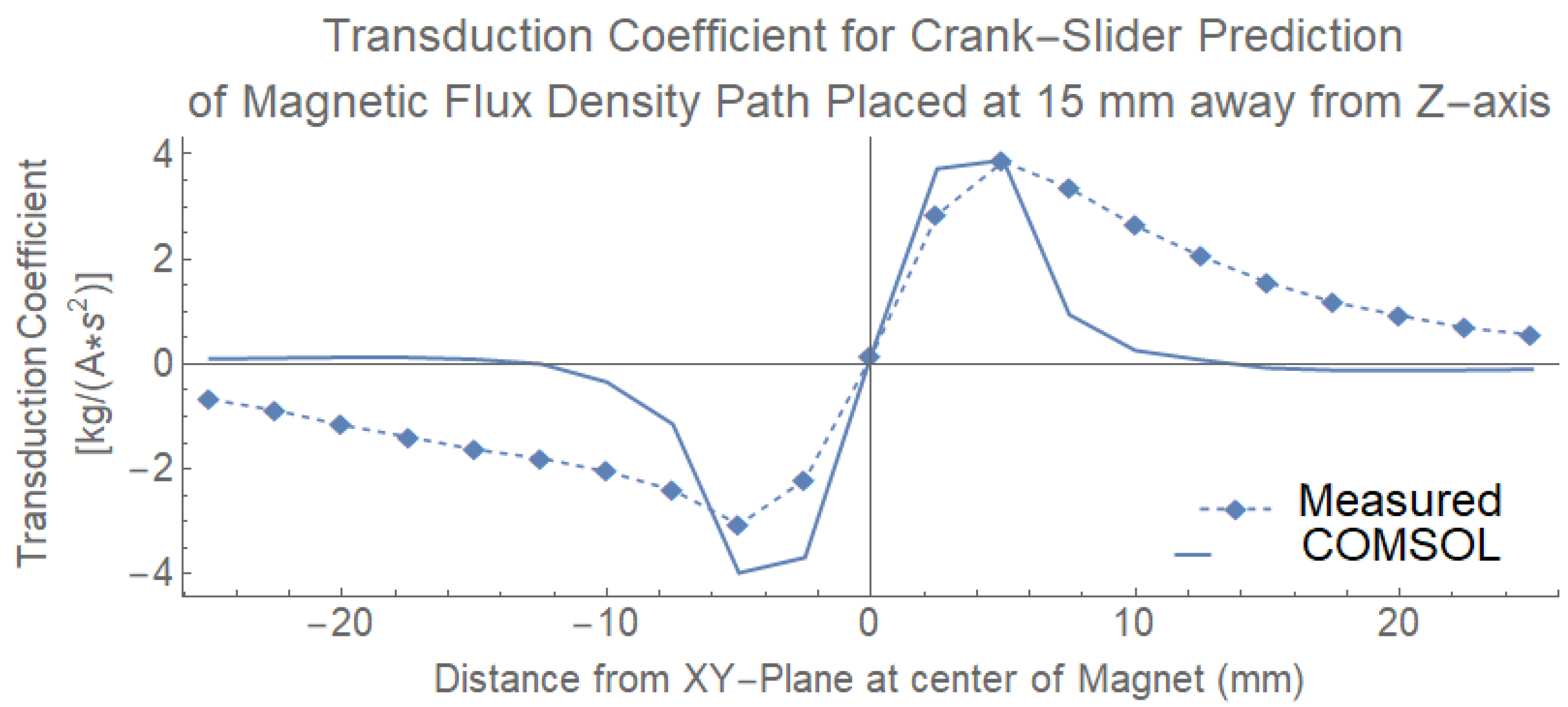 Energies 15 06215 g011 550