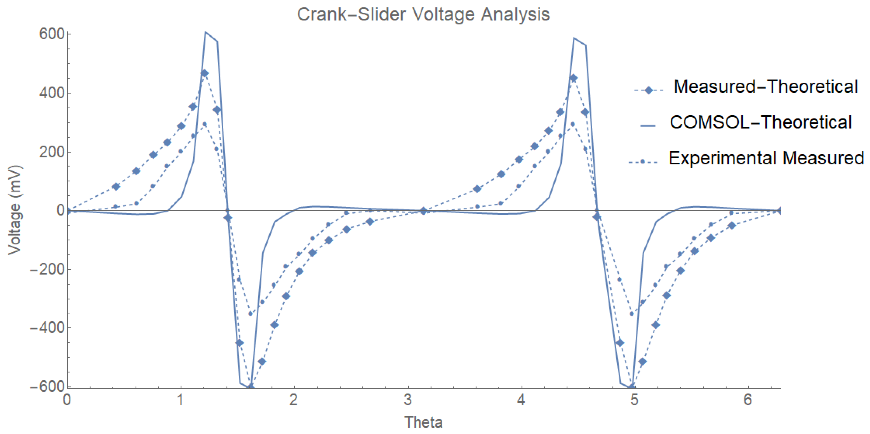 Energies 15 06215 g012 550