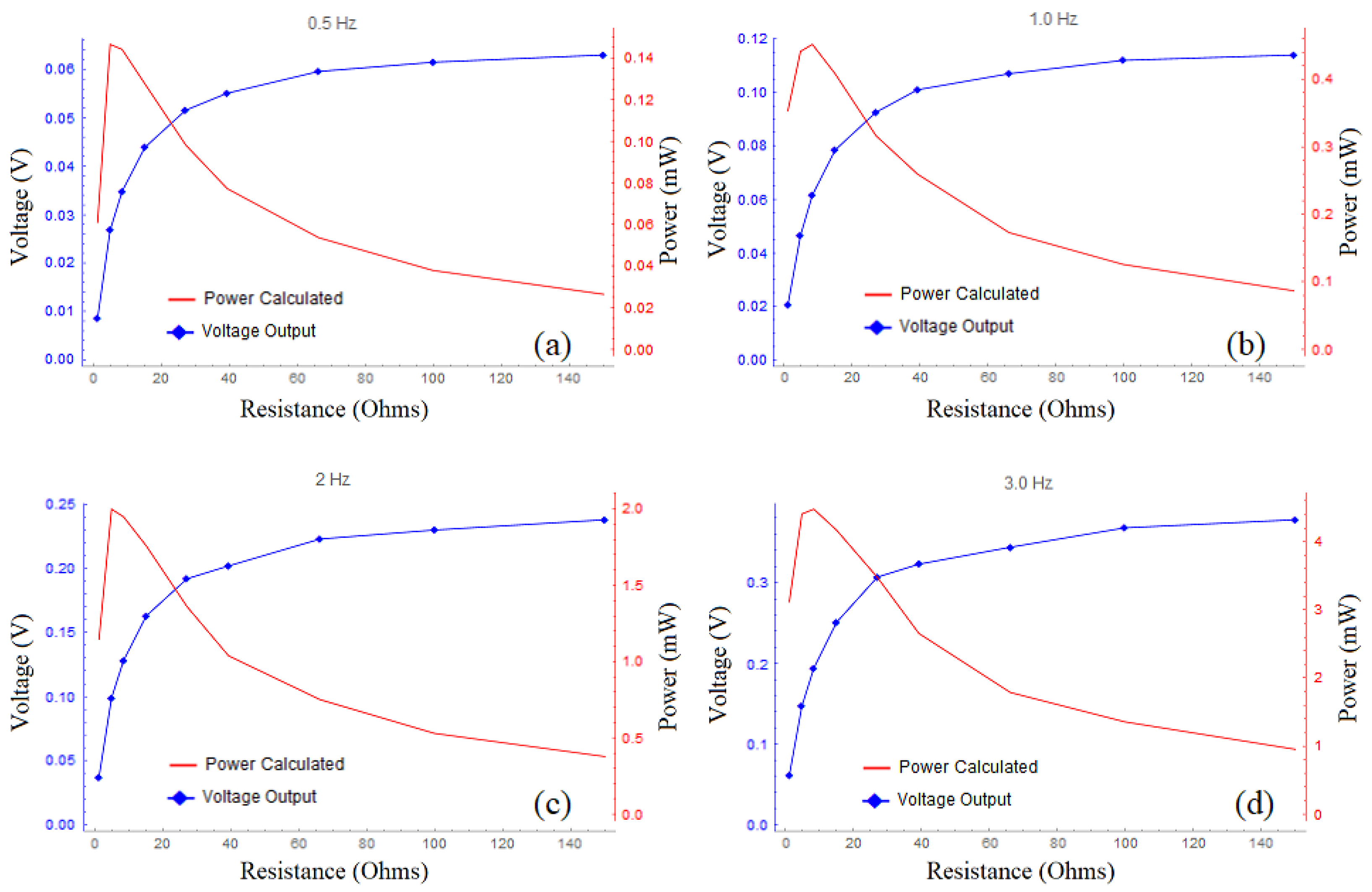 Energies 15 06215 g013 550