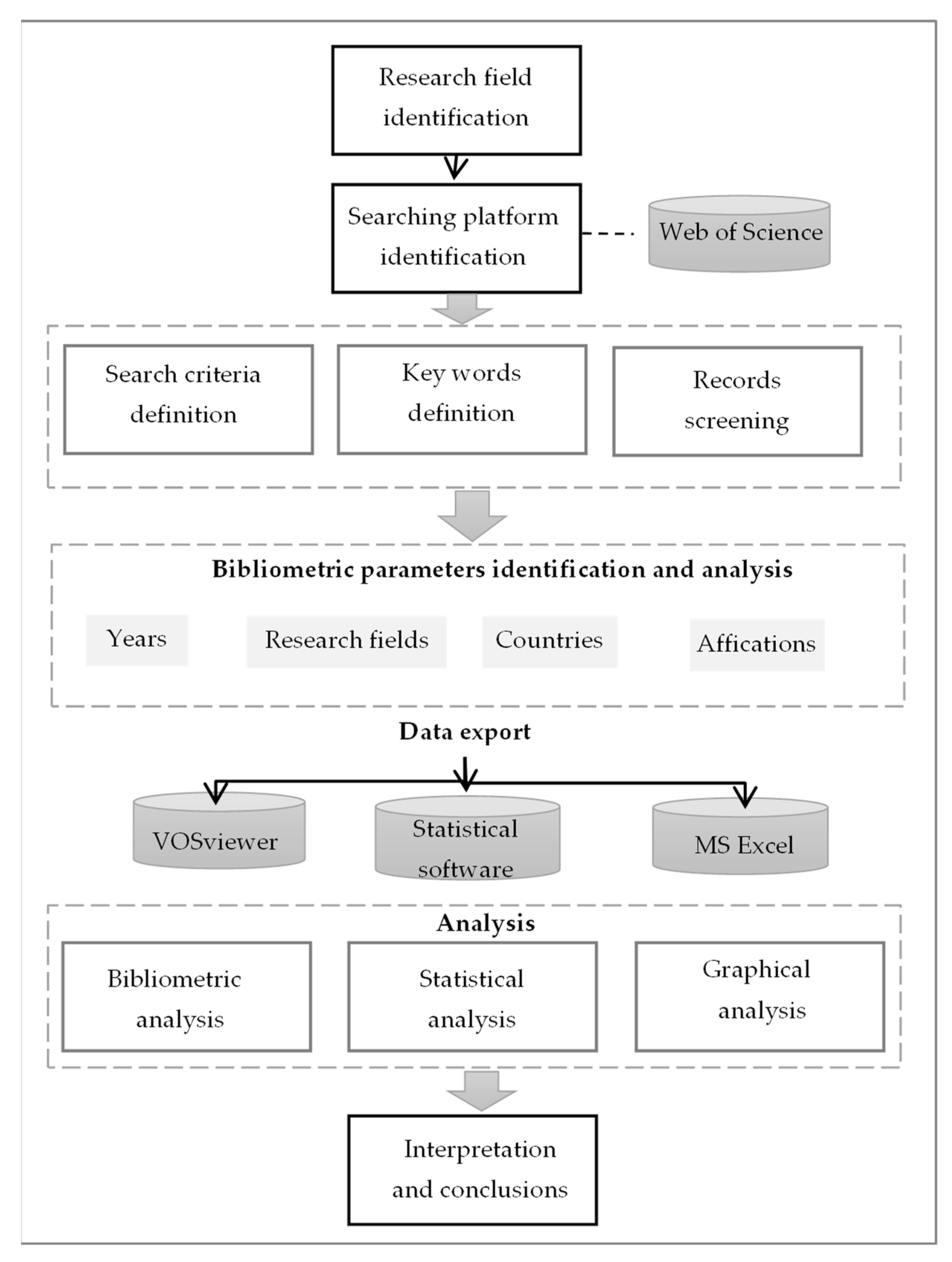 Energies 15 06216 g001