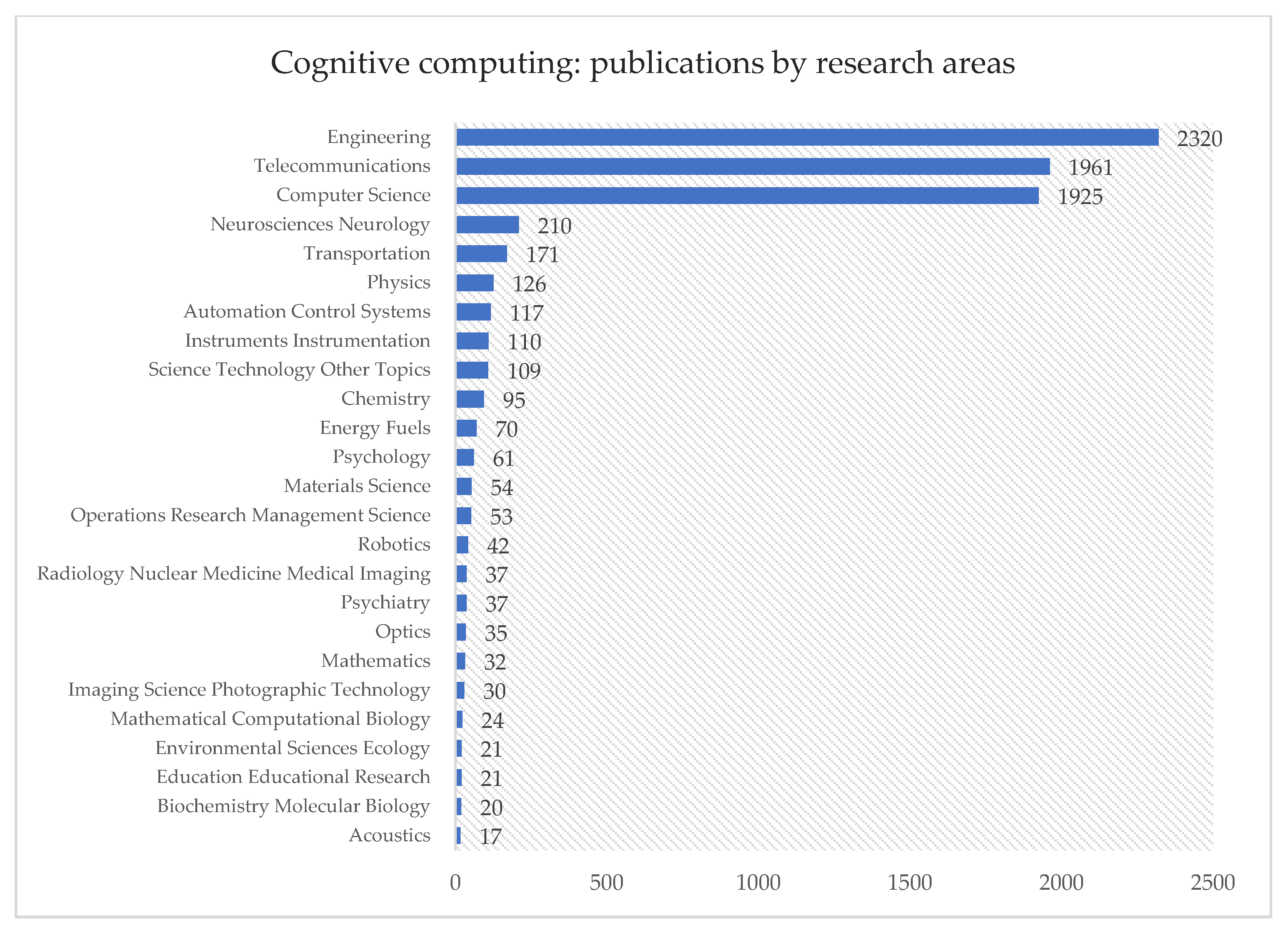 Energies 15 06216 g002