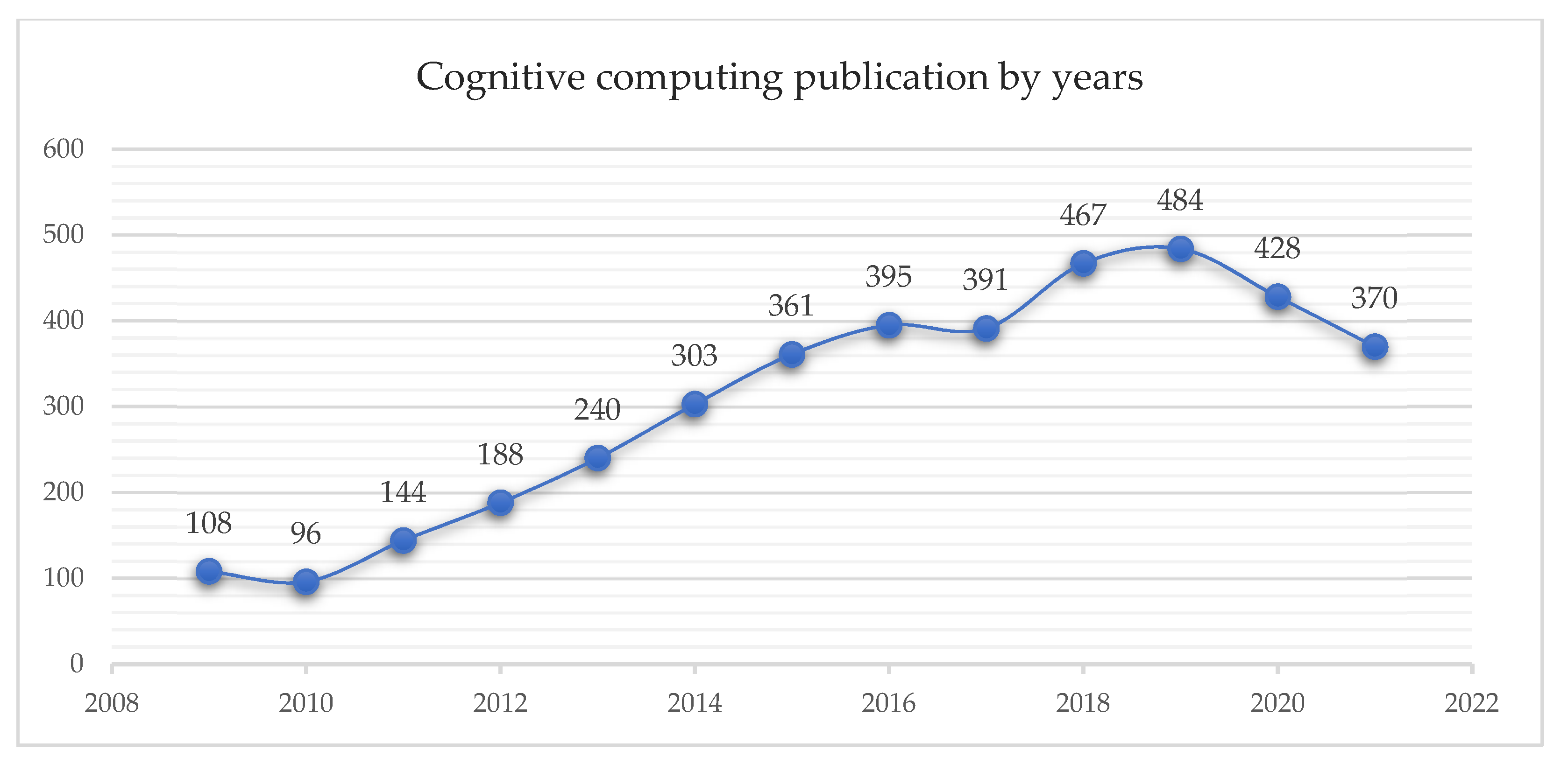 Energies 15 06216 g003