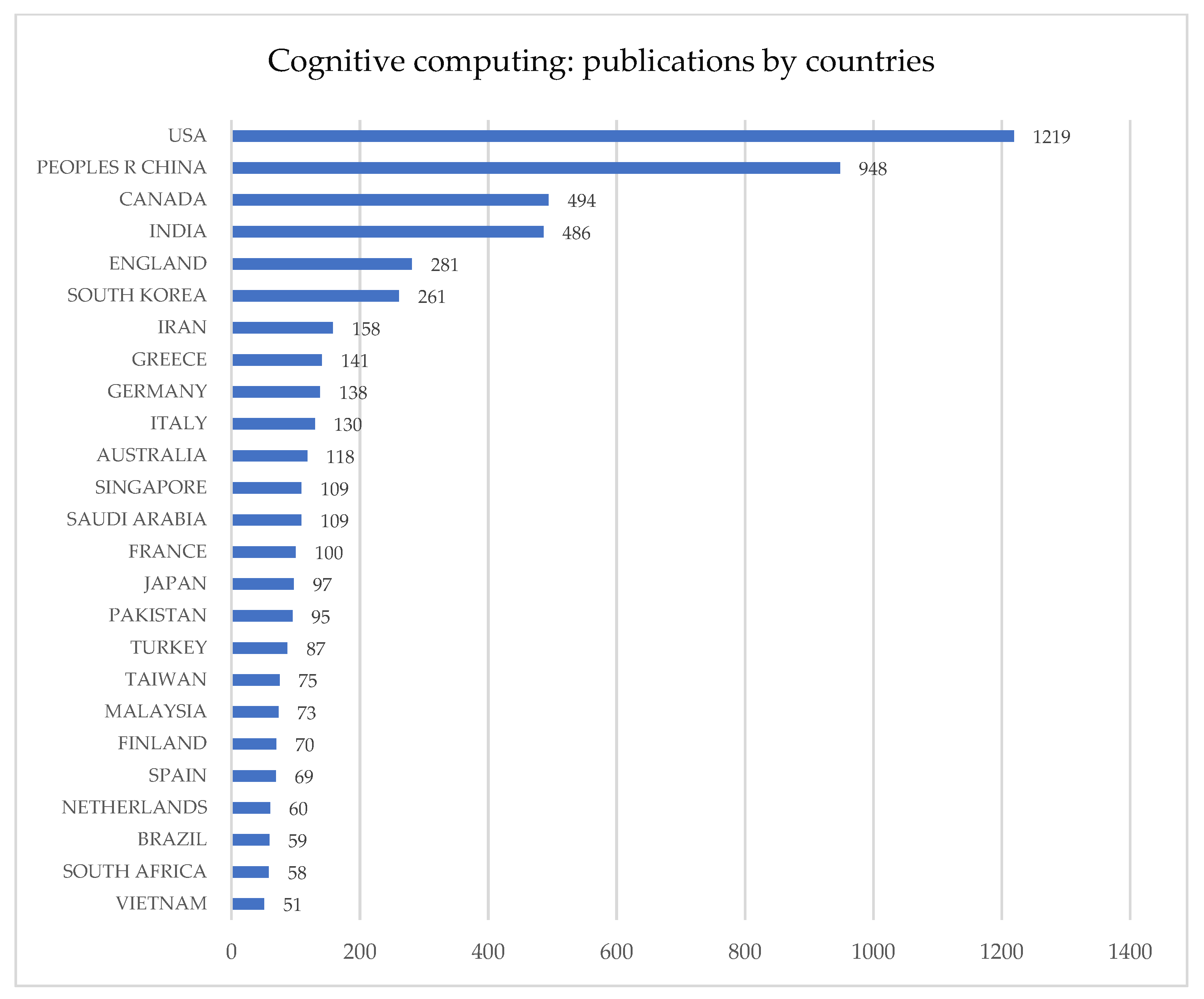 Energies 15 06216 g005