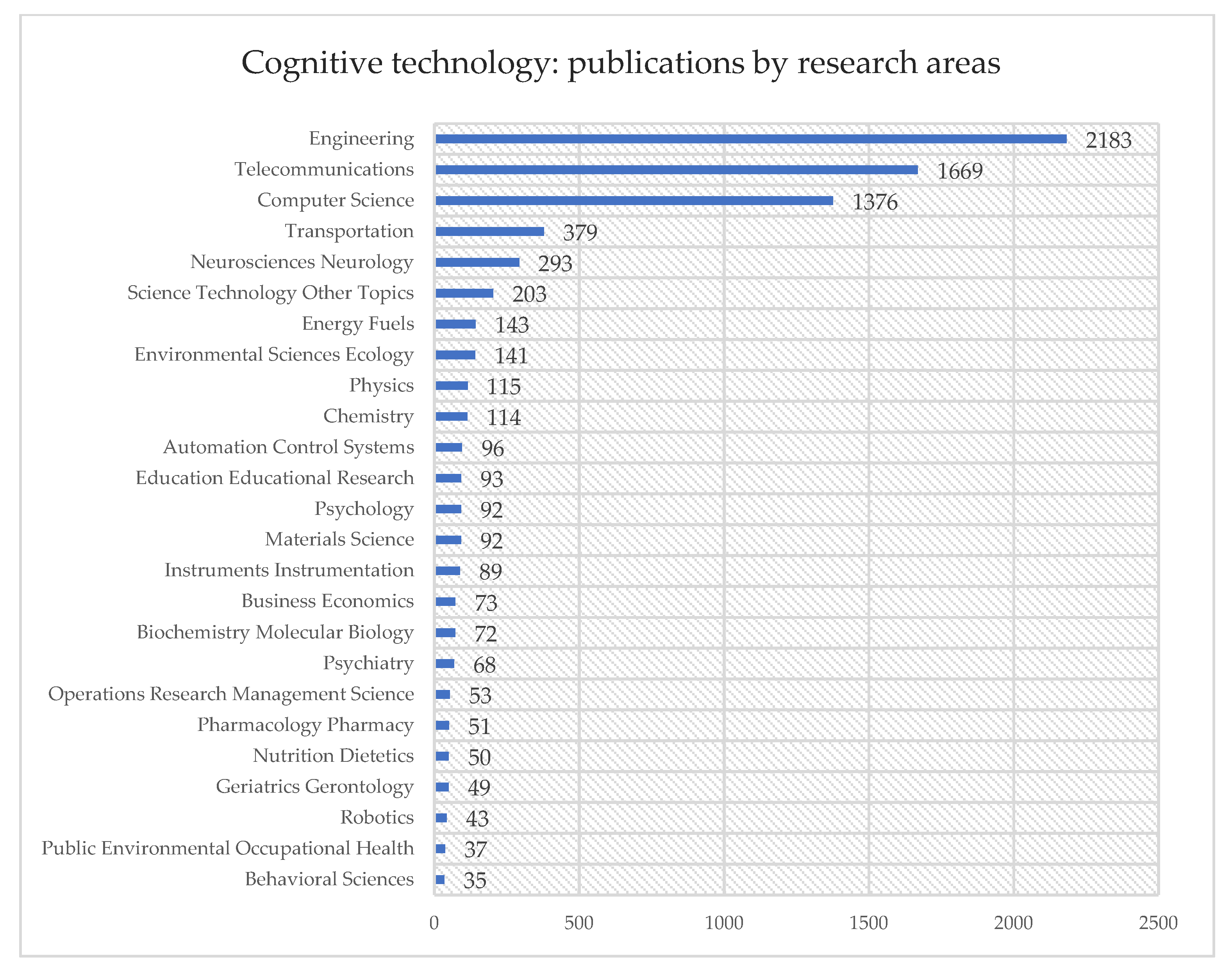 Energies 15 06216 g007