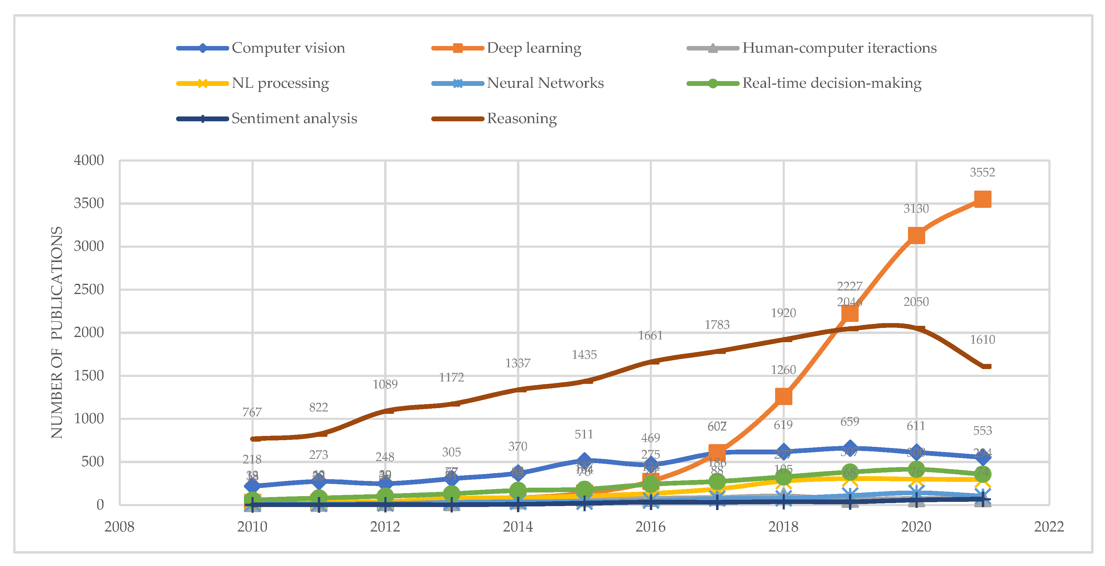 Energies 15 06216 g008
