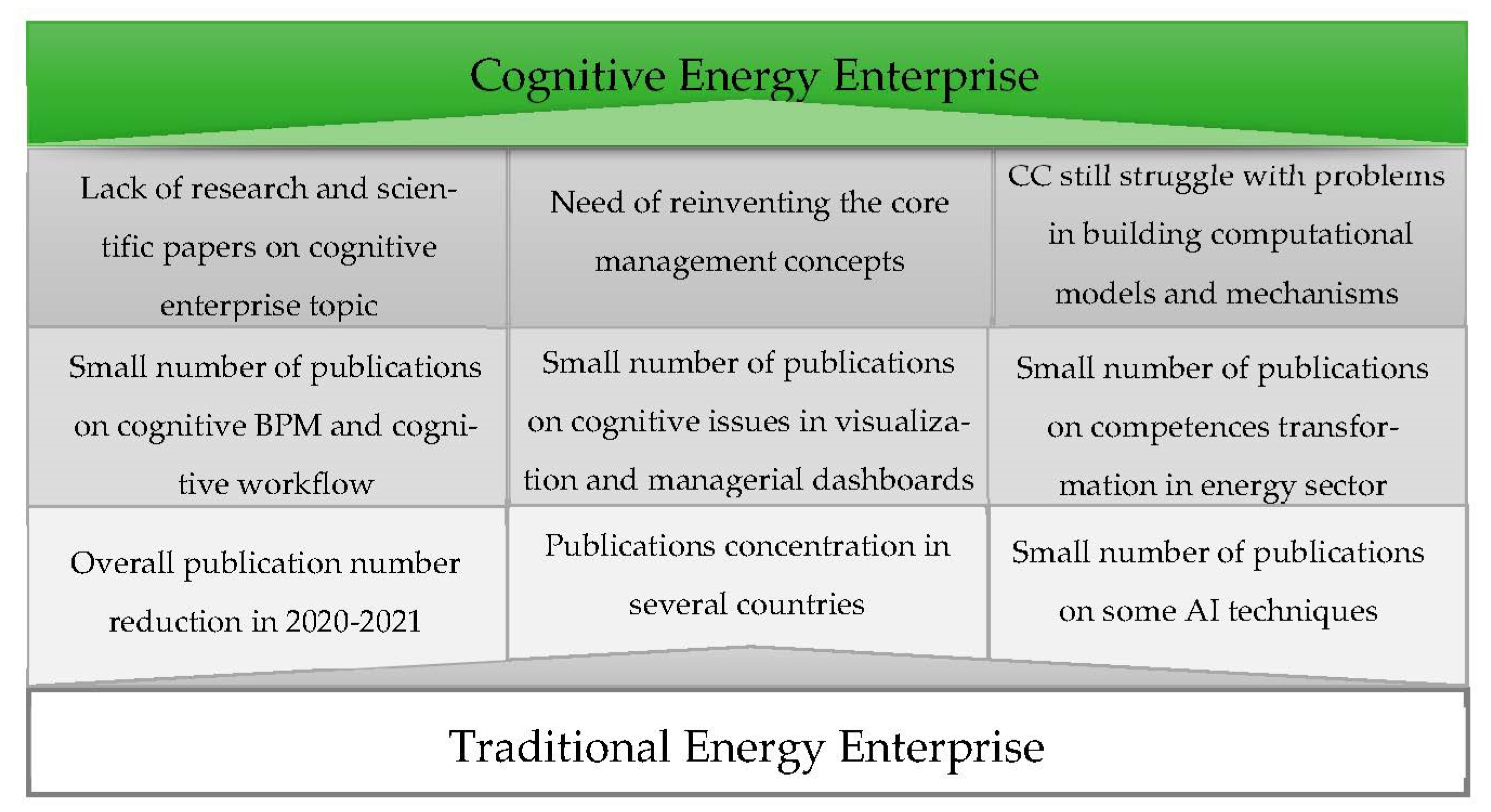 Energies 15 06216 g012