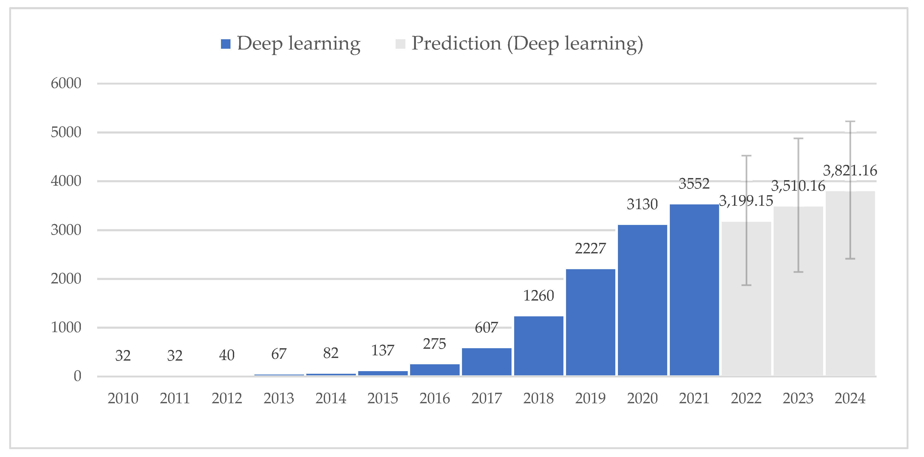 Energies 15 06216 g0a1