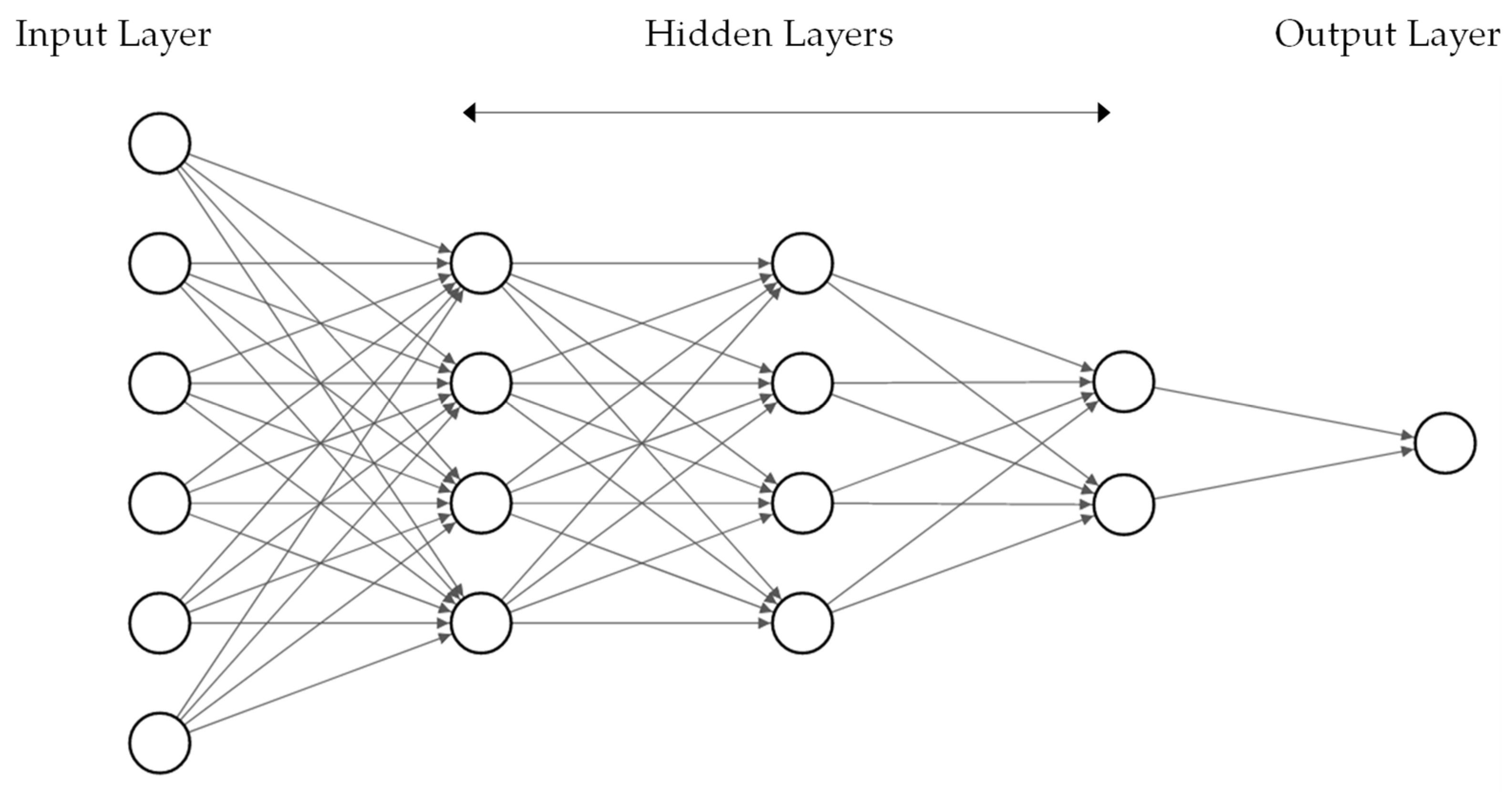 Energies 15 06217 g001 550