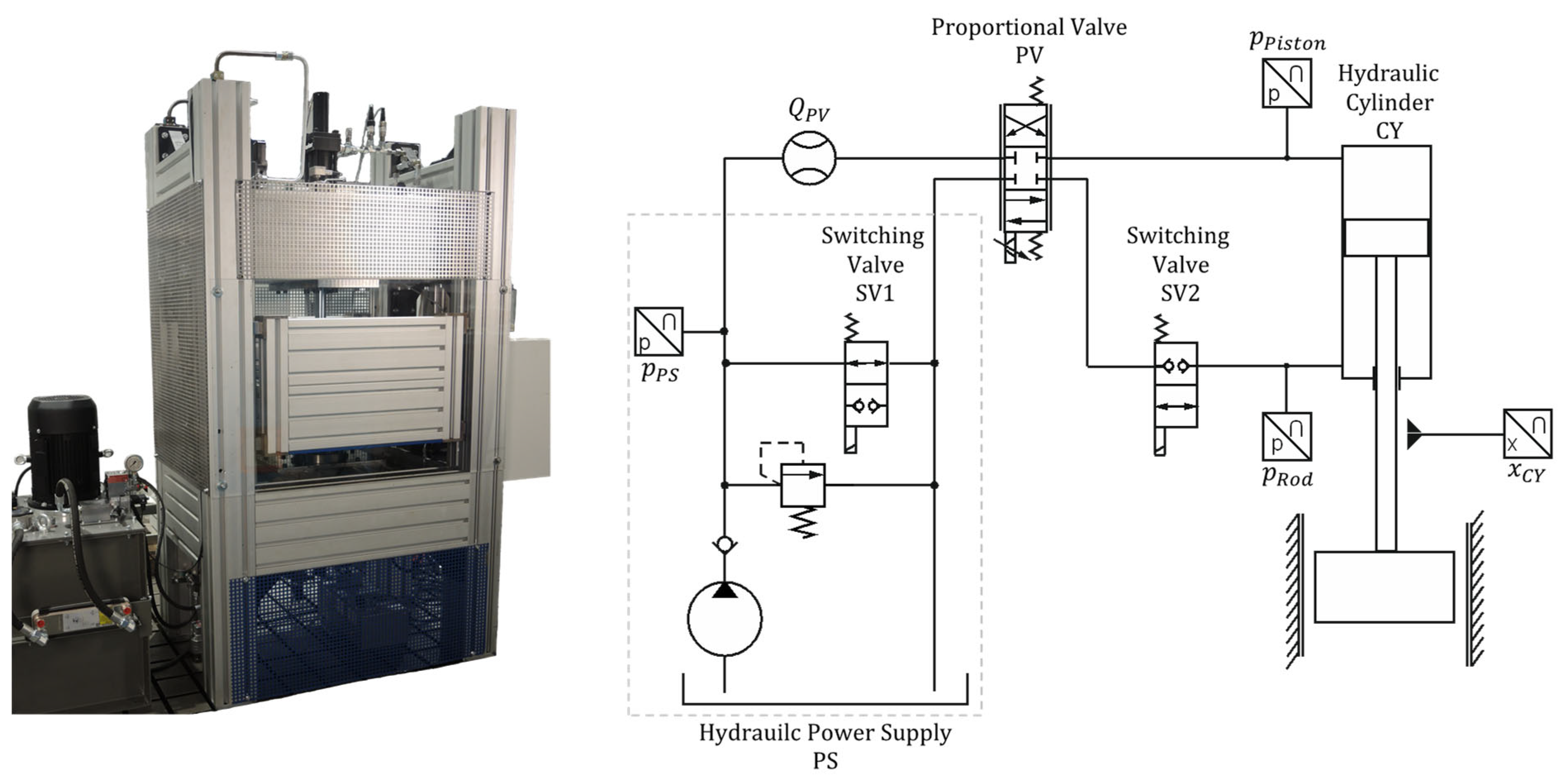 Energies Free FullText DataDriven Condition Monitoring of a