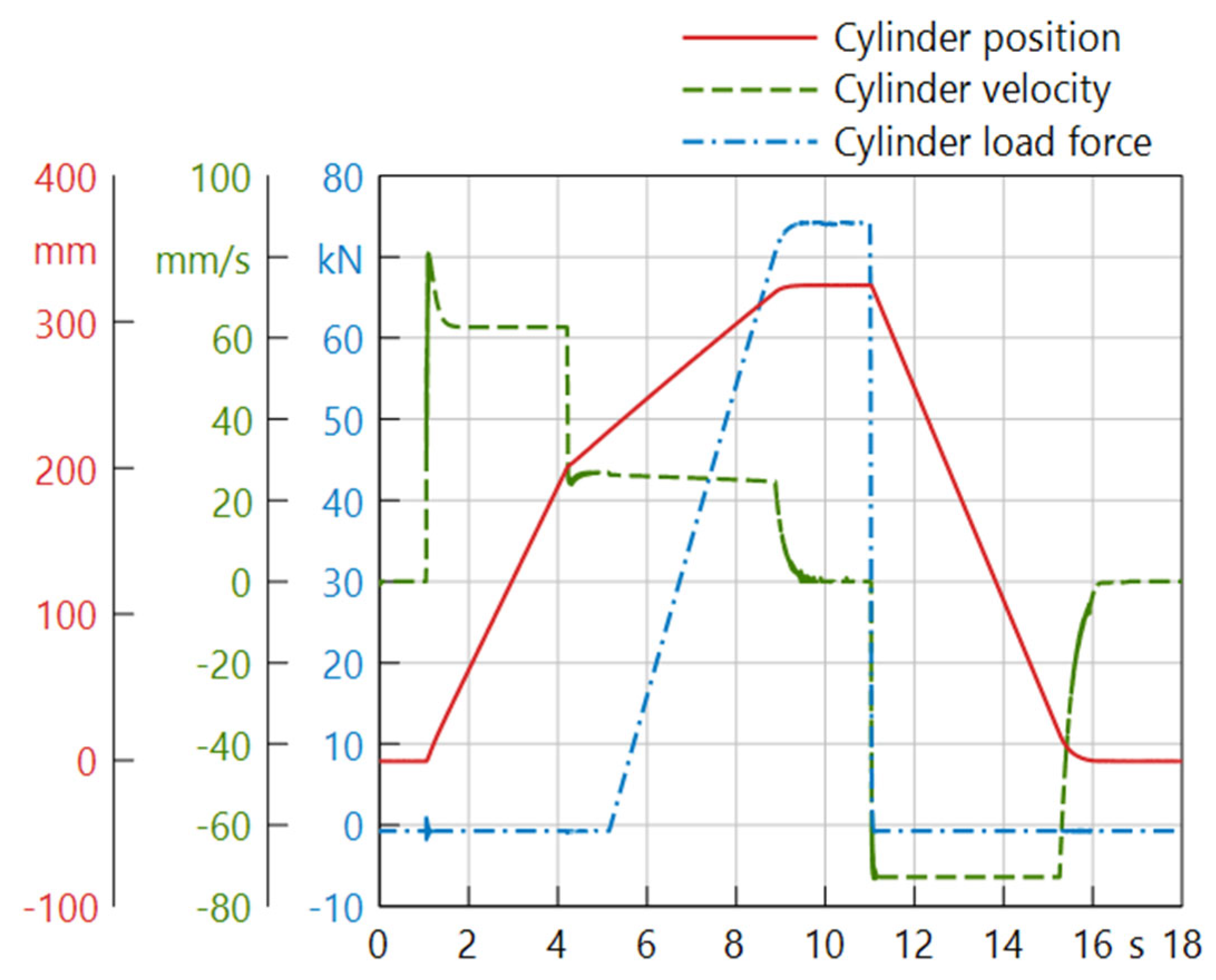 Energies 15 06217 g003 550