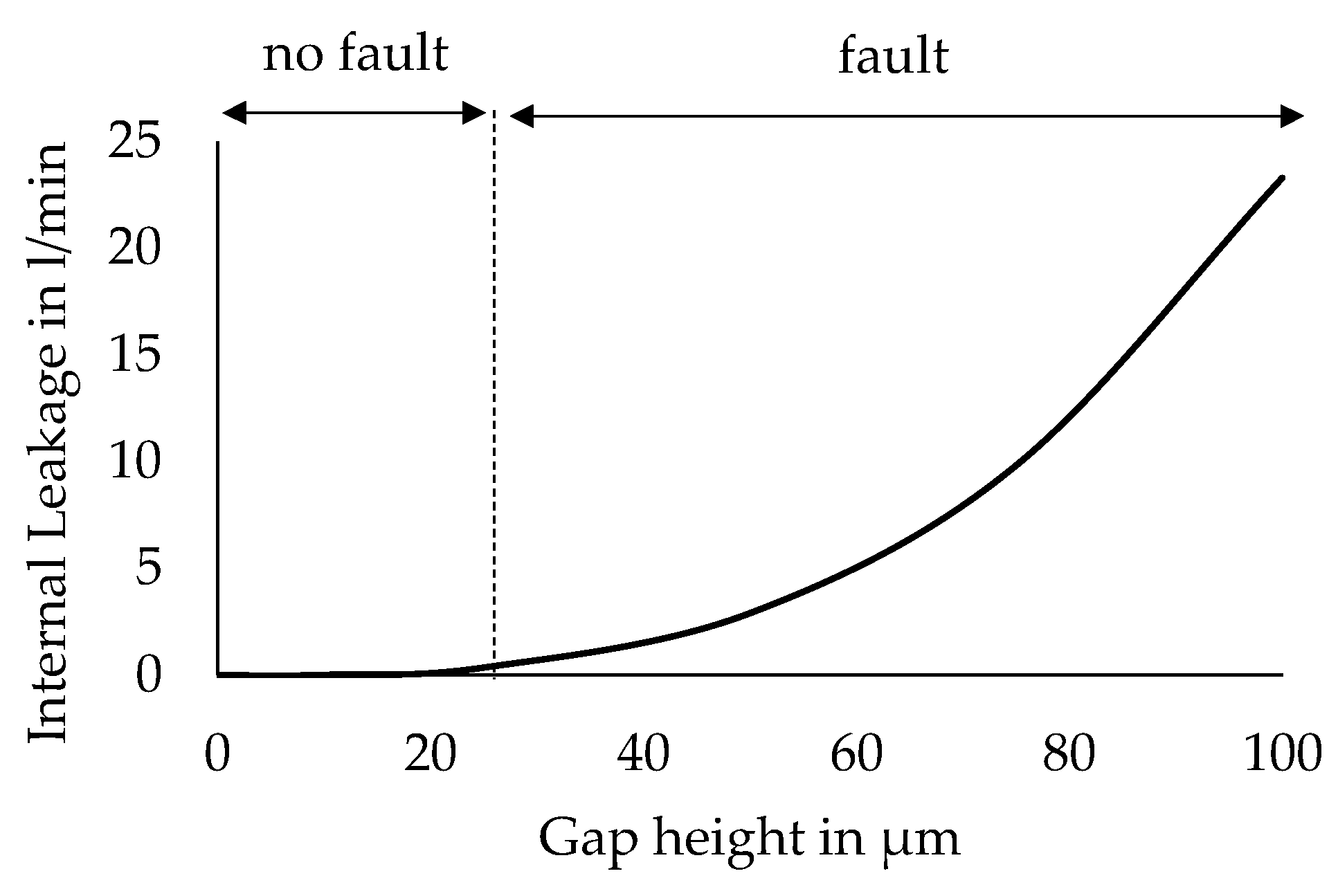 Energies 15 06217 g004 550