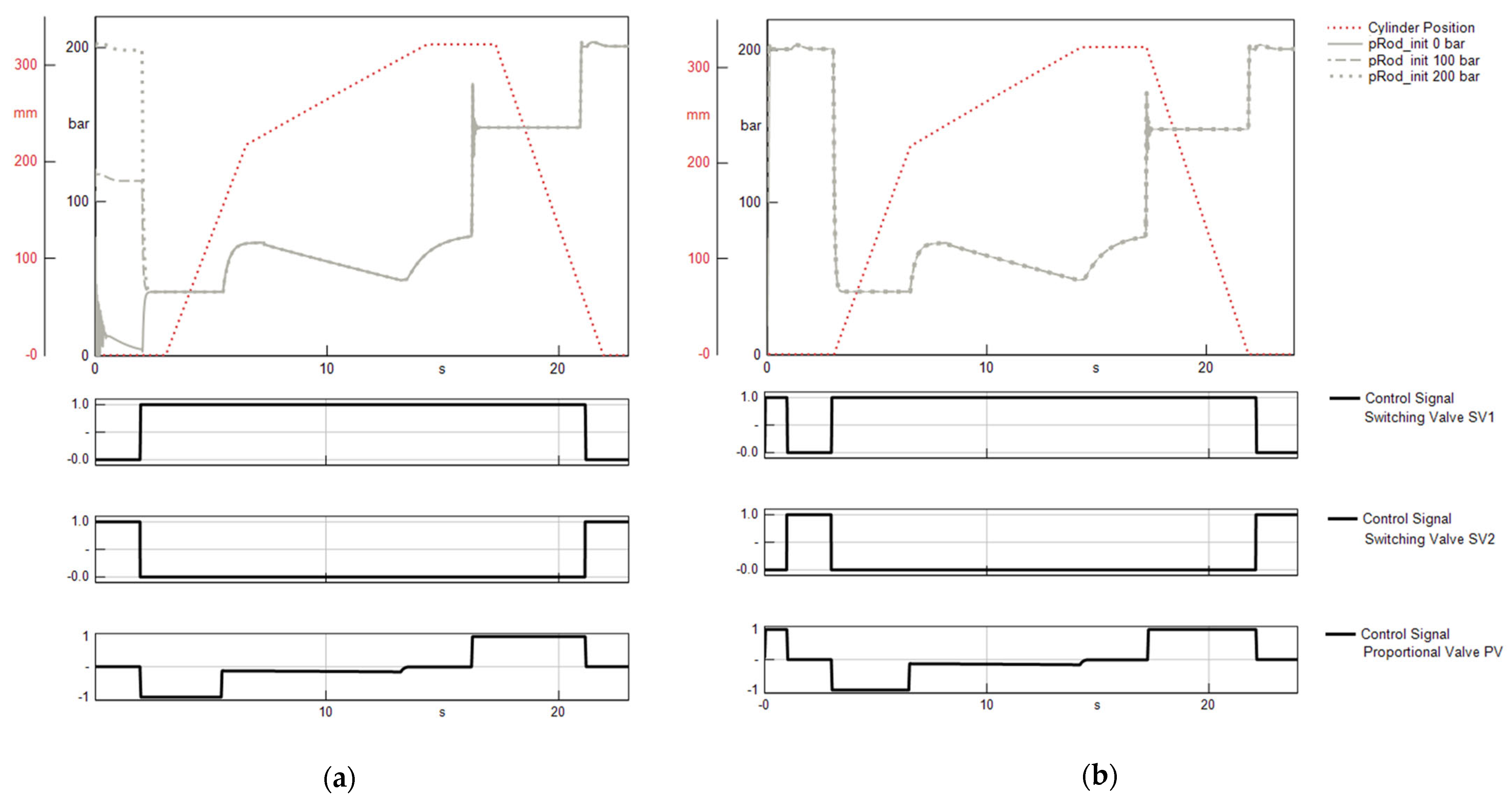 Energies 15 06217 g005 550