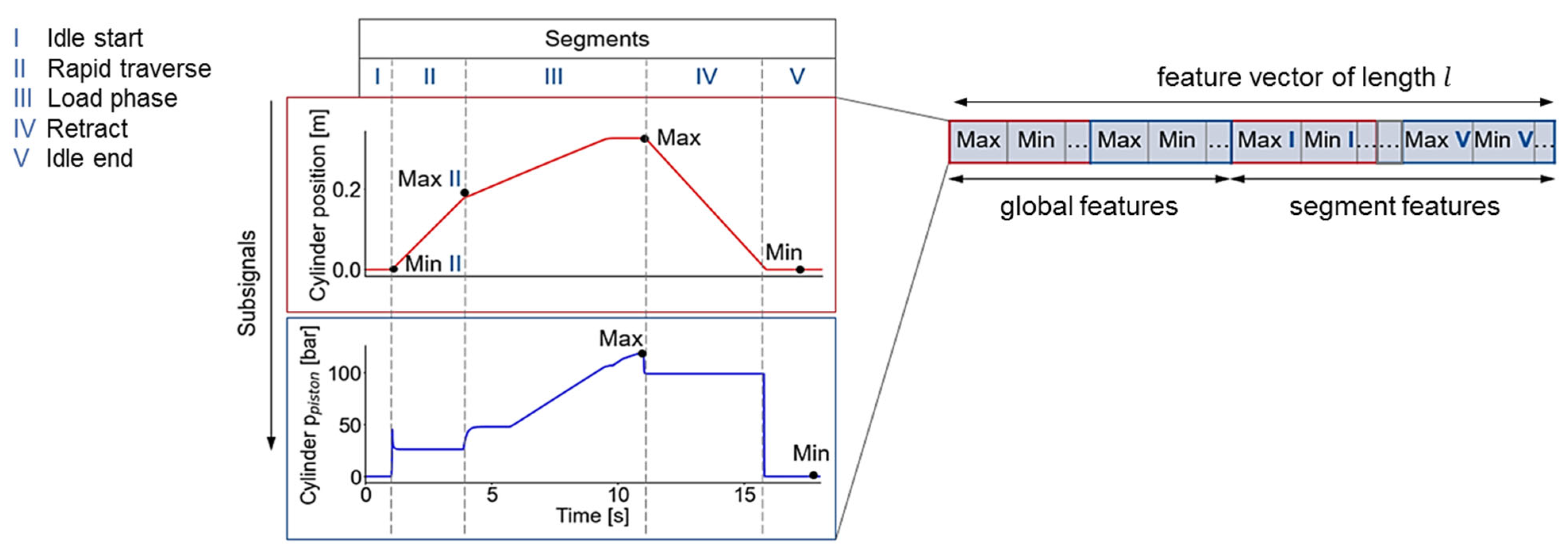 Energies 15 06217 g006 550