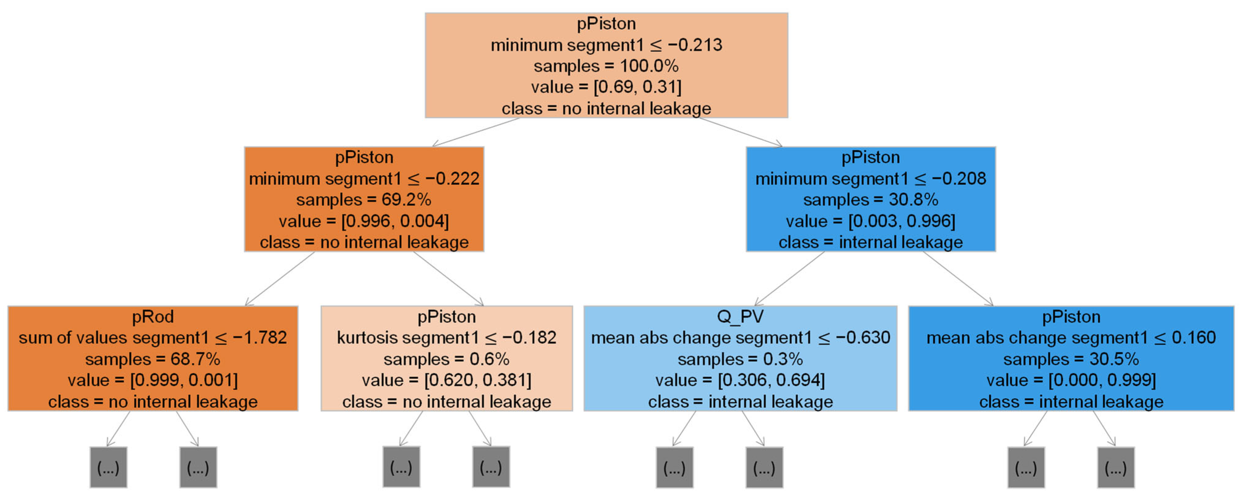 Energies 15 06217 g007 550