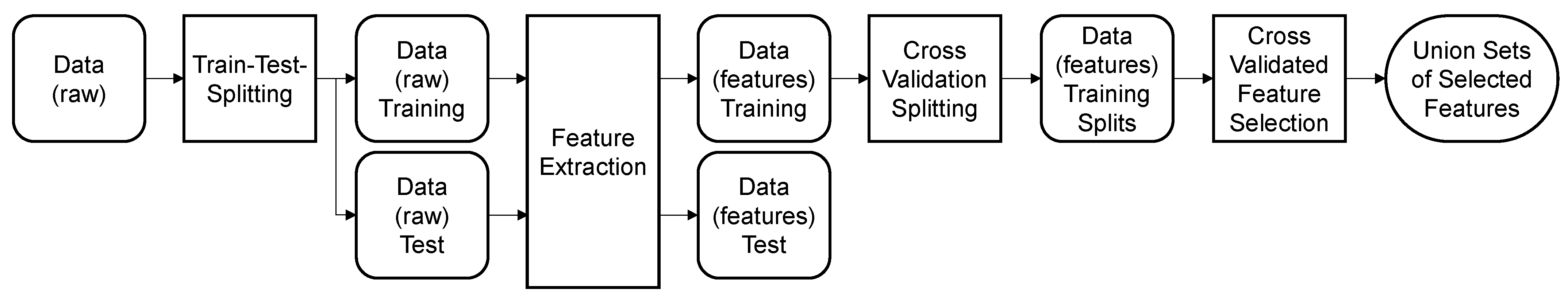 Energies 15 06217 g008 550