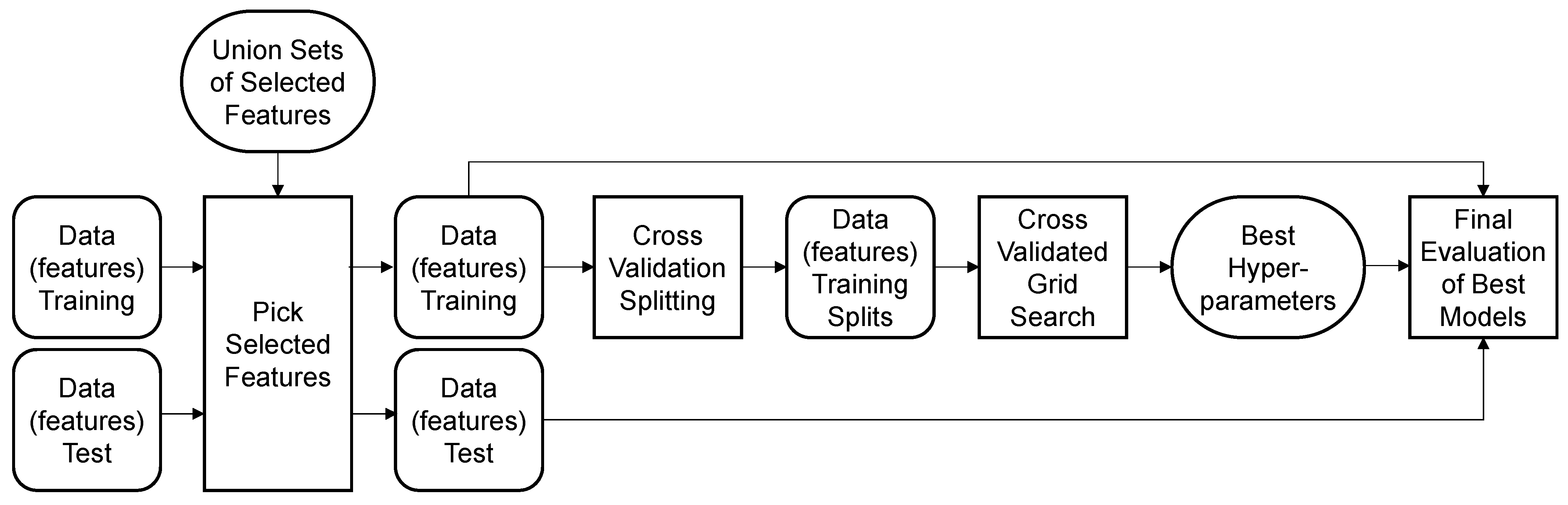 Energies 15 06217 g010 550