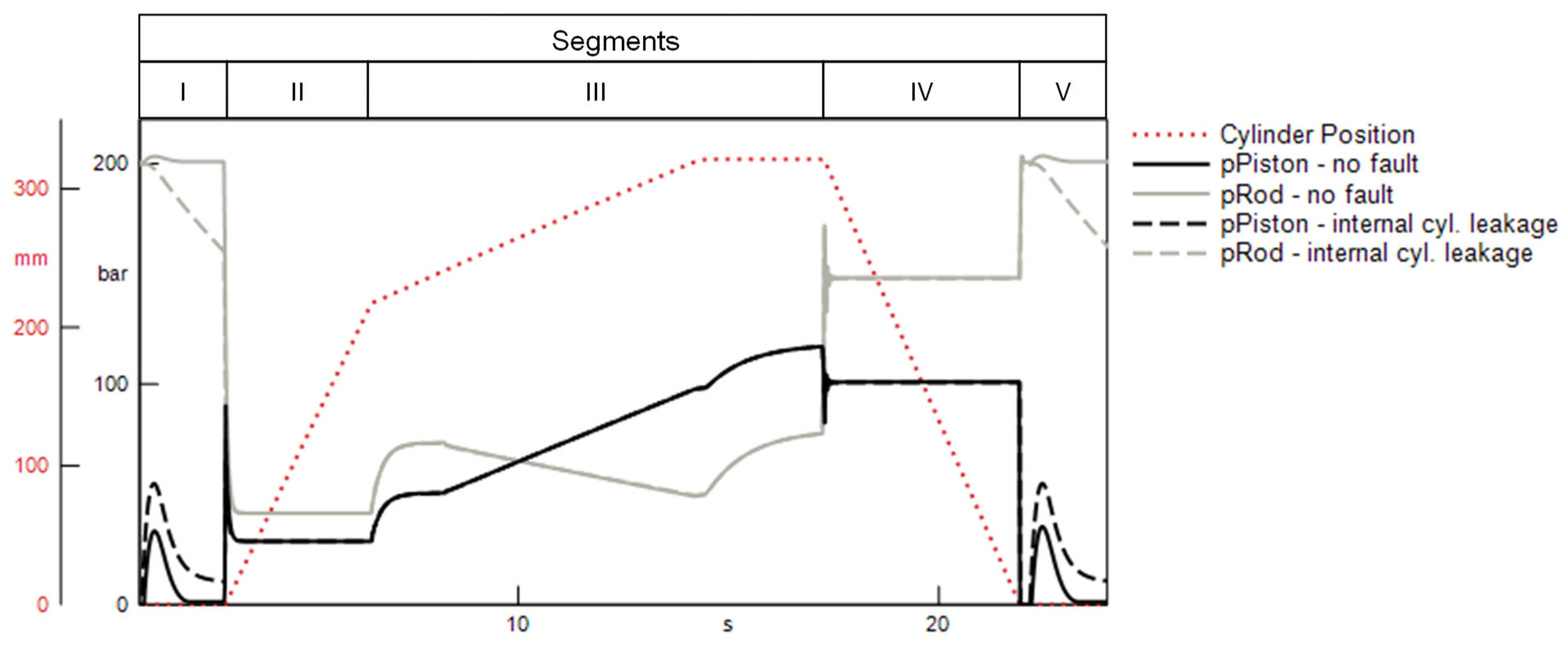Energies 15 06217 g011 550