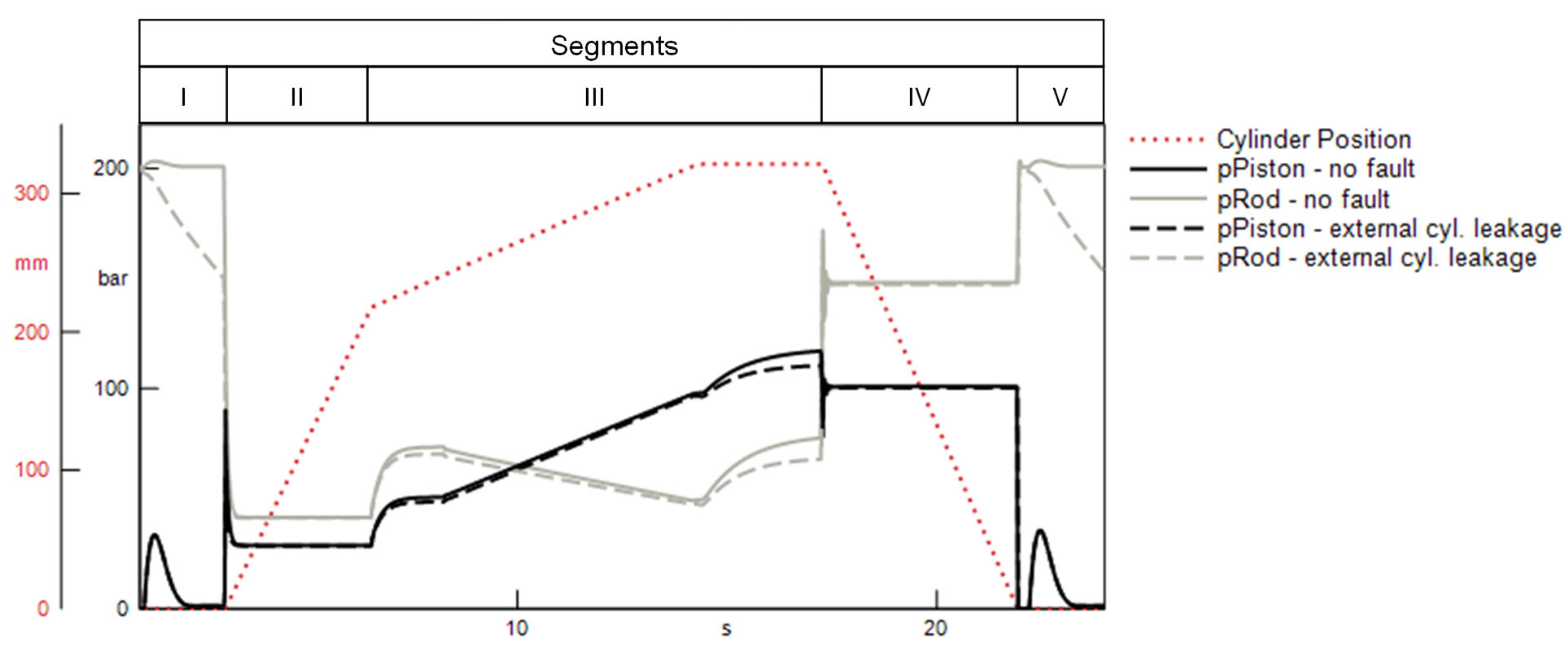 Energies 15 06217 g012 550