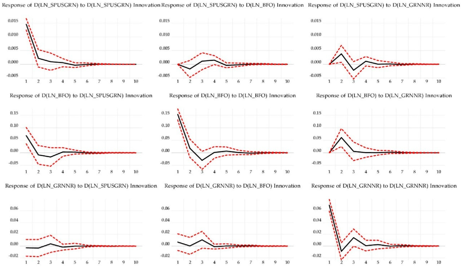 Energies 15 06218 g0a2 550