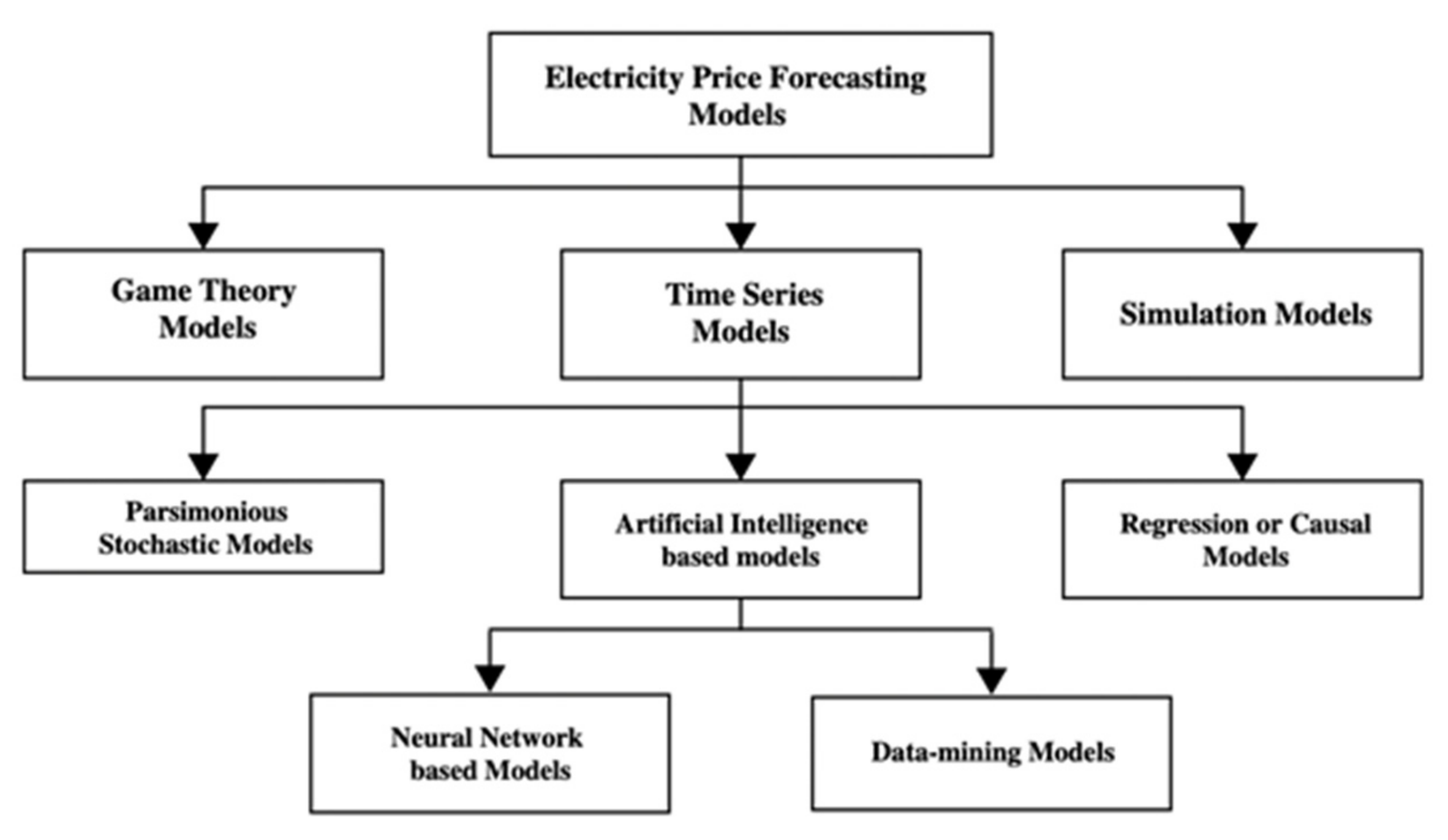 Energies 15 06219 g001 550