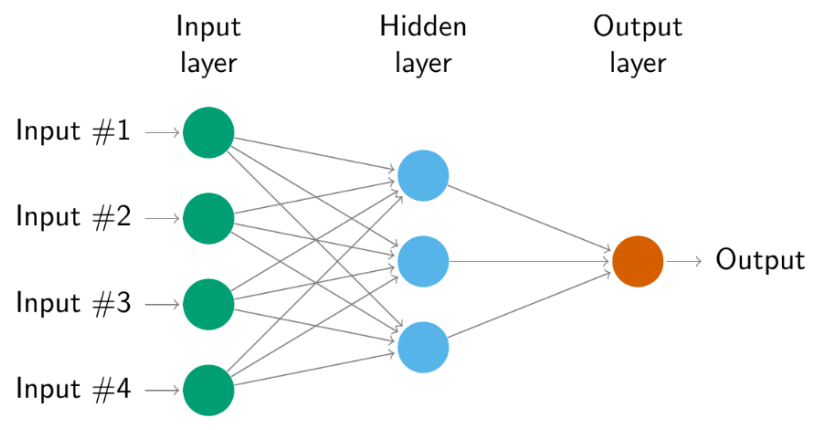 Energies 15 06219 g003 550