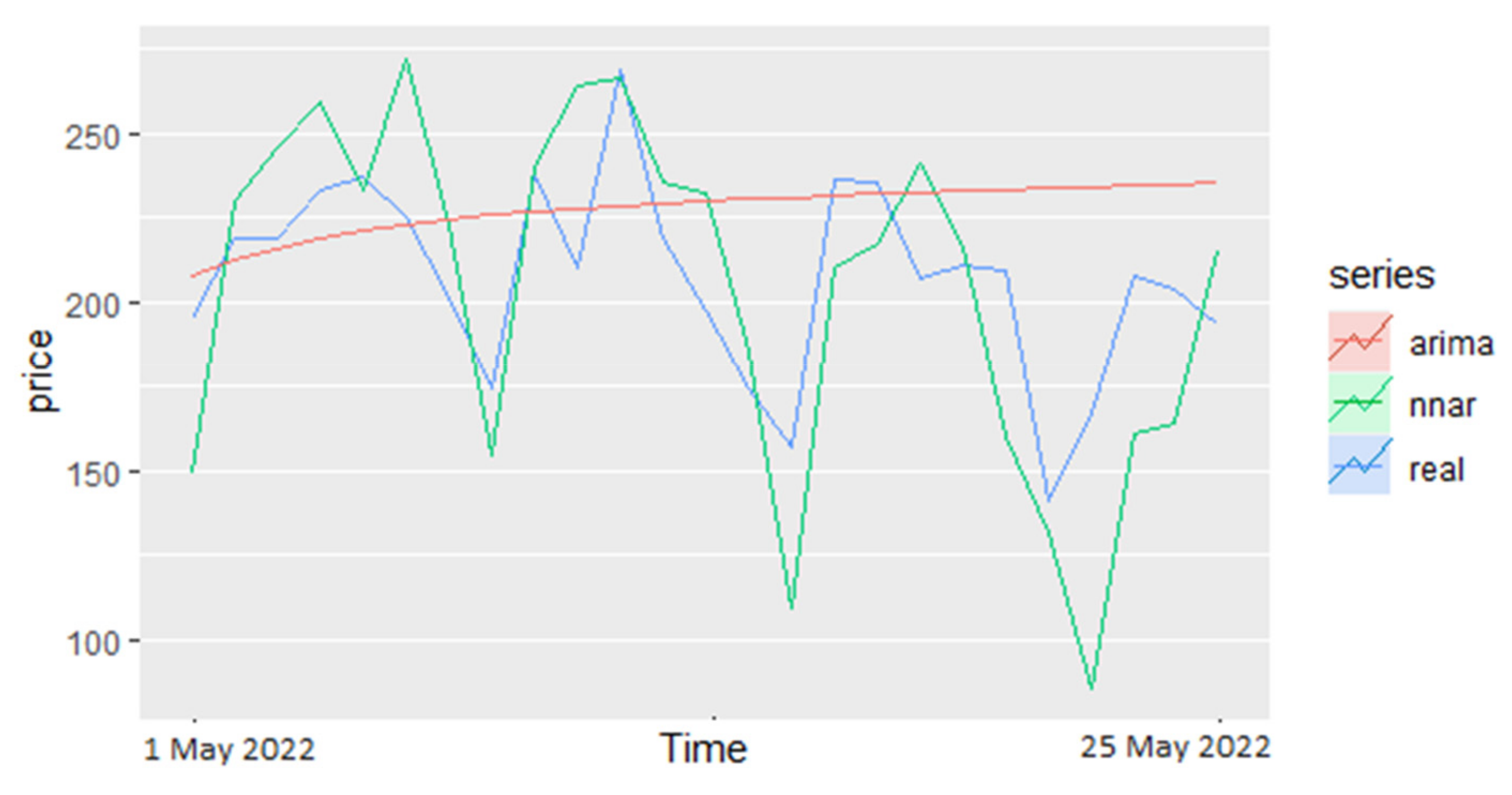Energies 15 06219 g005 550