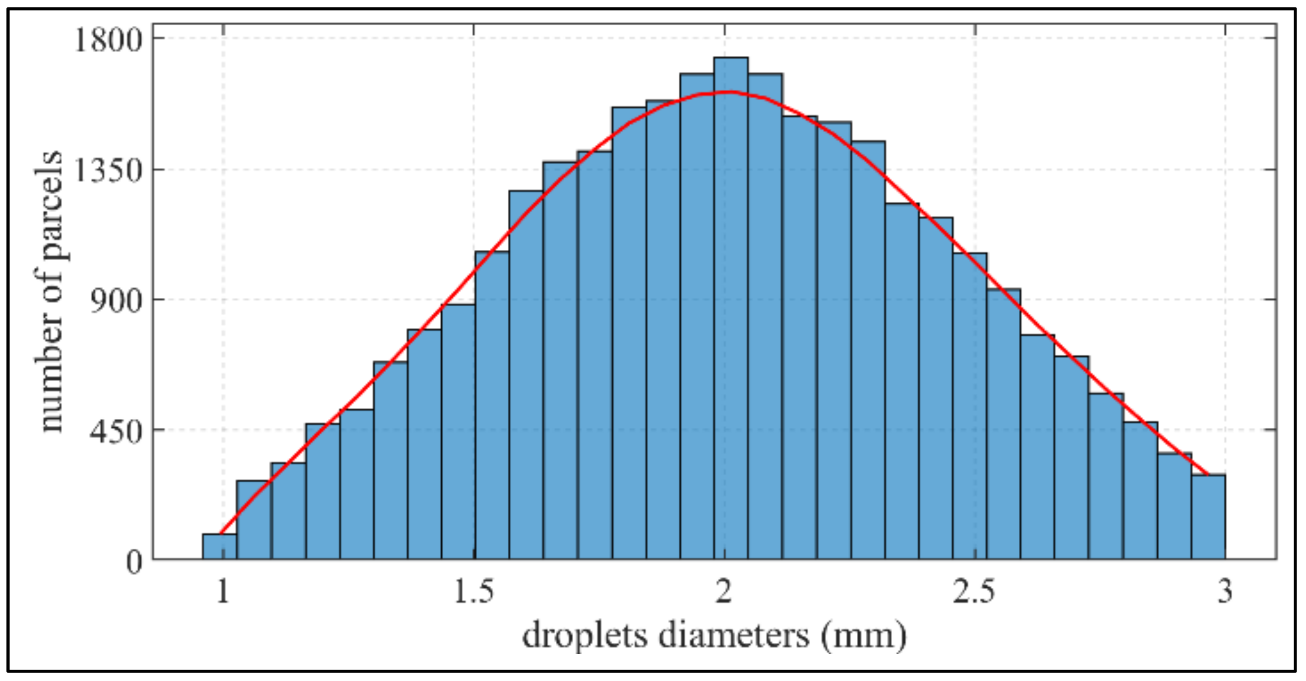 Energies 15 06220 g006 550