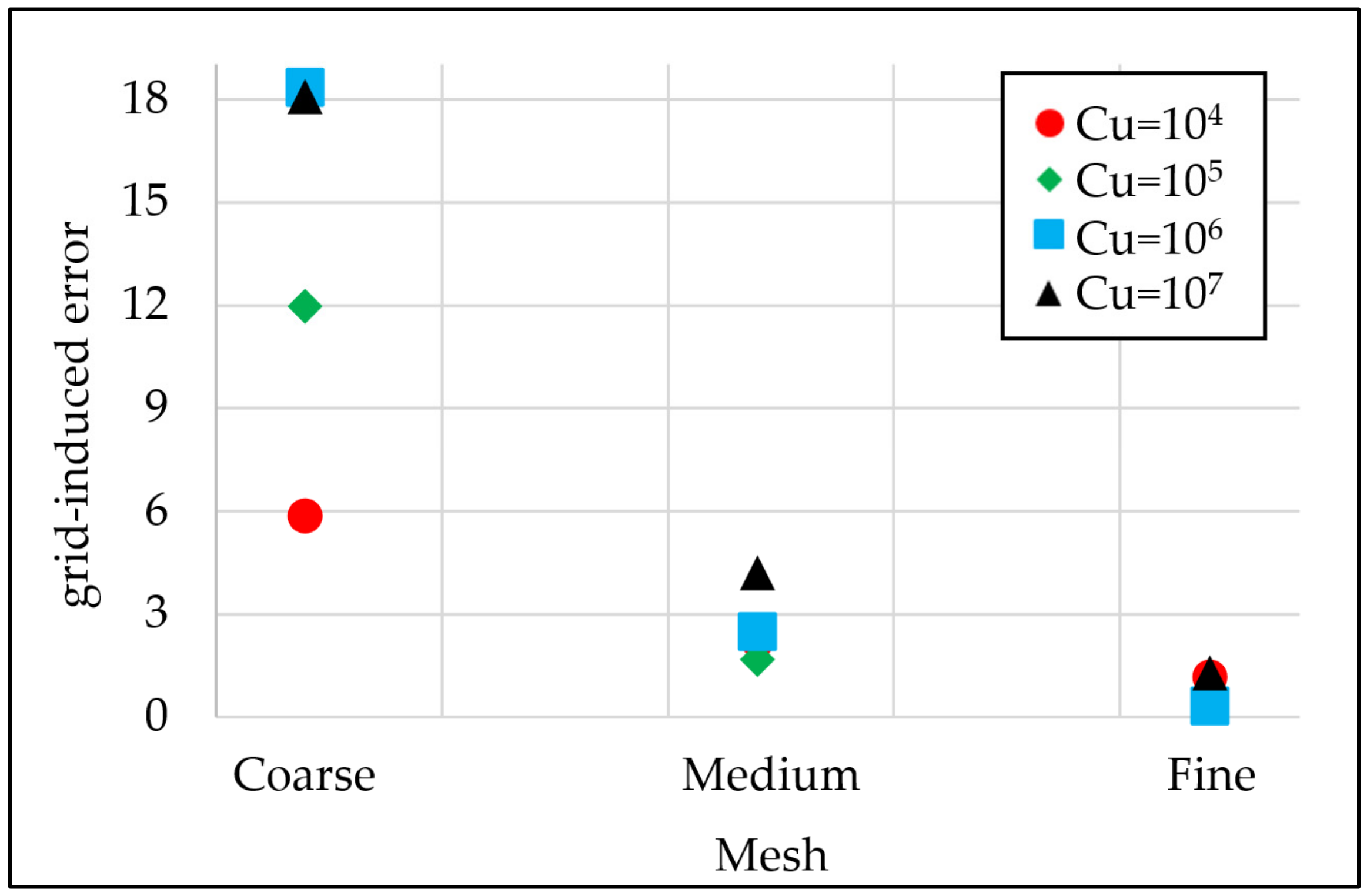 Energies 15 06220 g018 550
