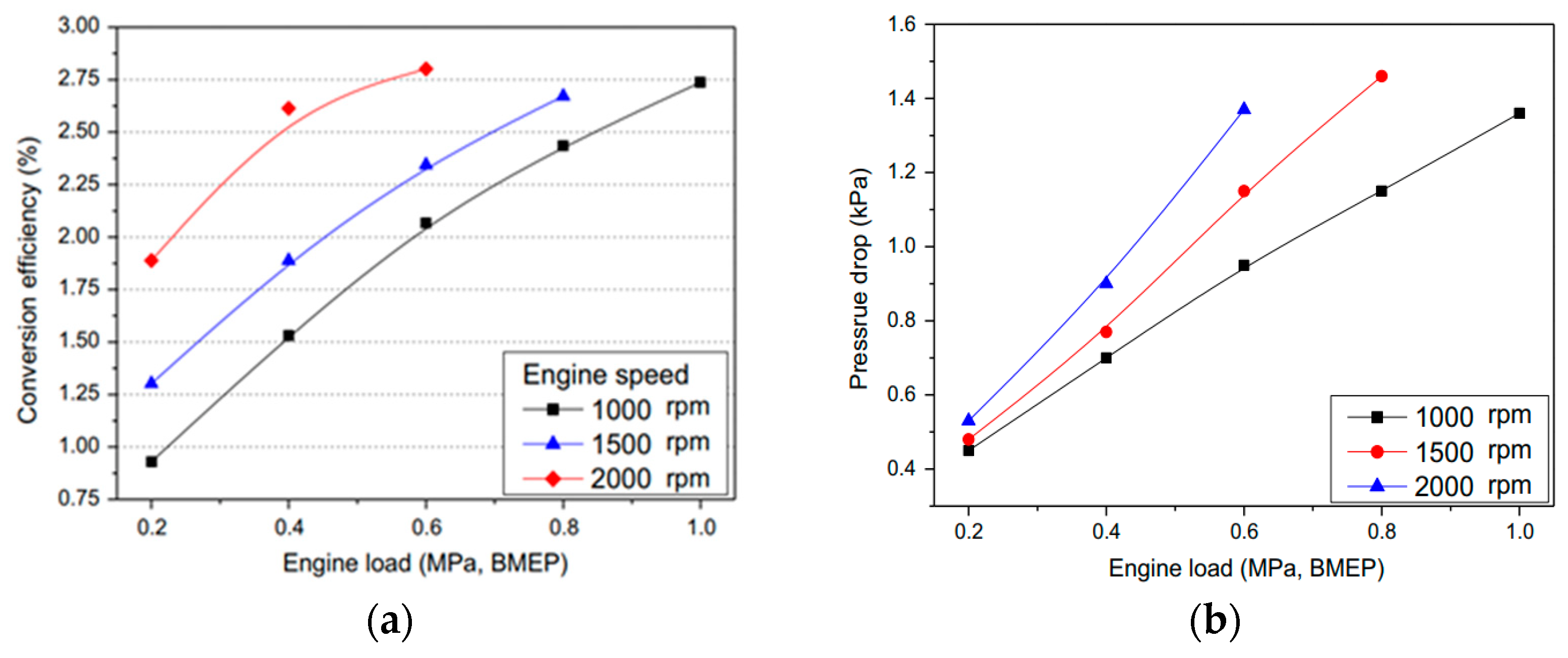 Energies Free FullText Improving Thermal Efficiency of Internal