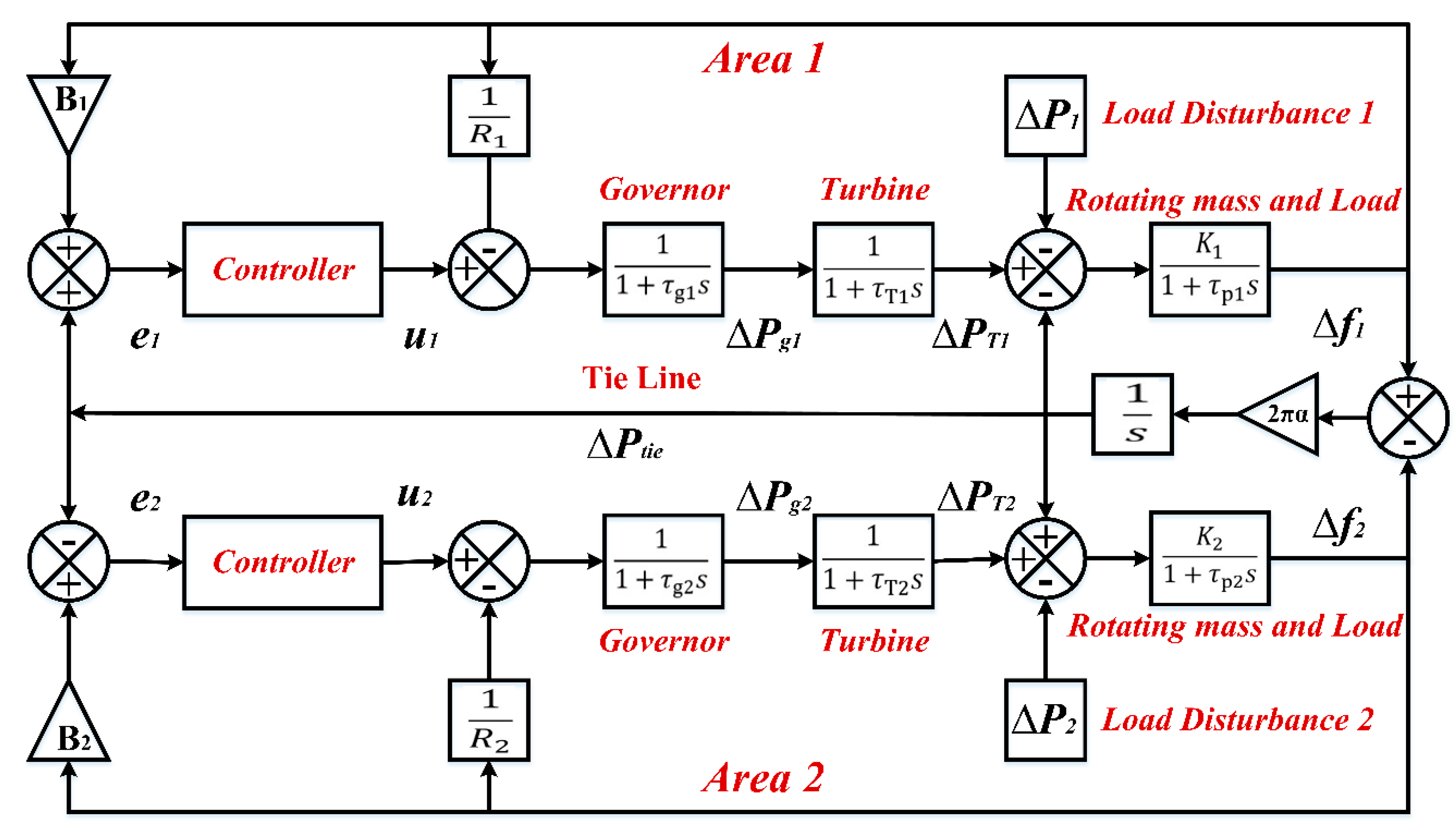 Energies 15 06223 g006