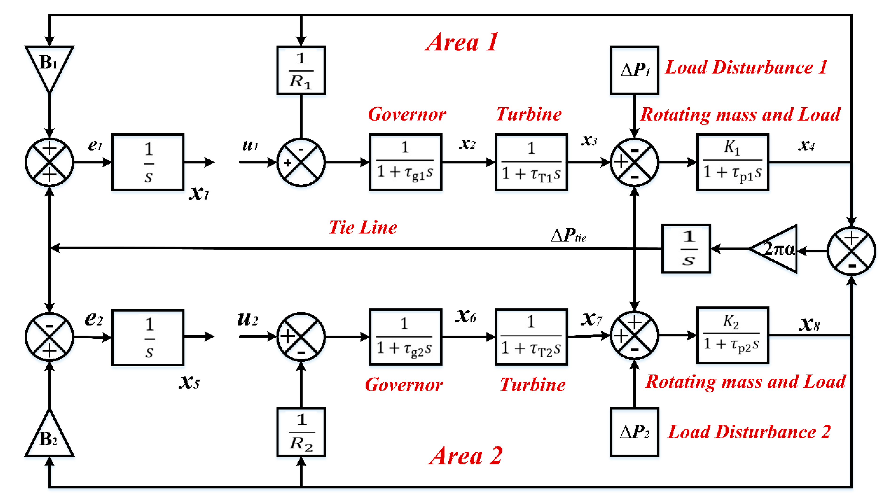 Energies 15 06223 g007