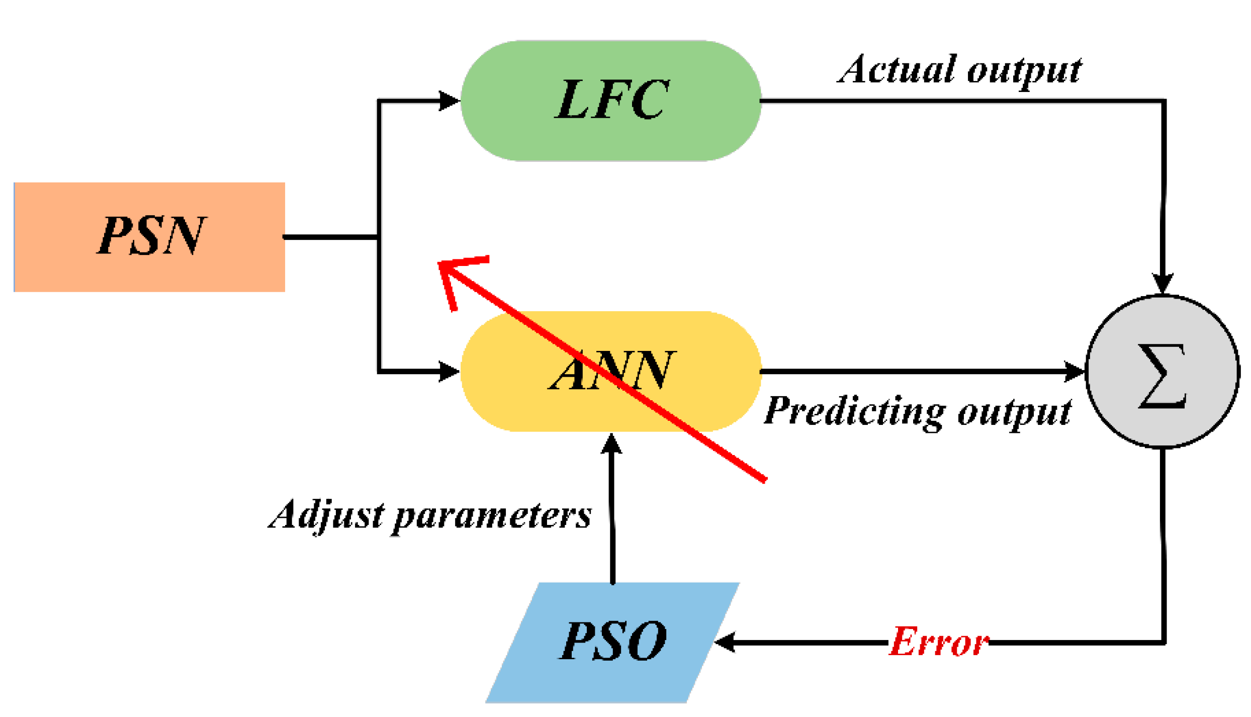 Energies 15 06223 g009