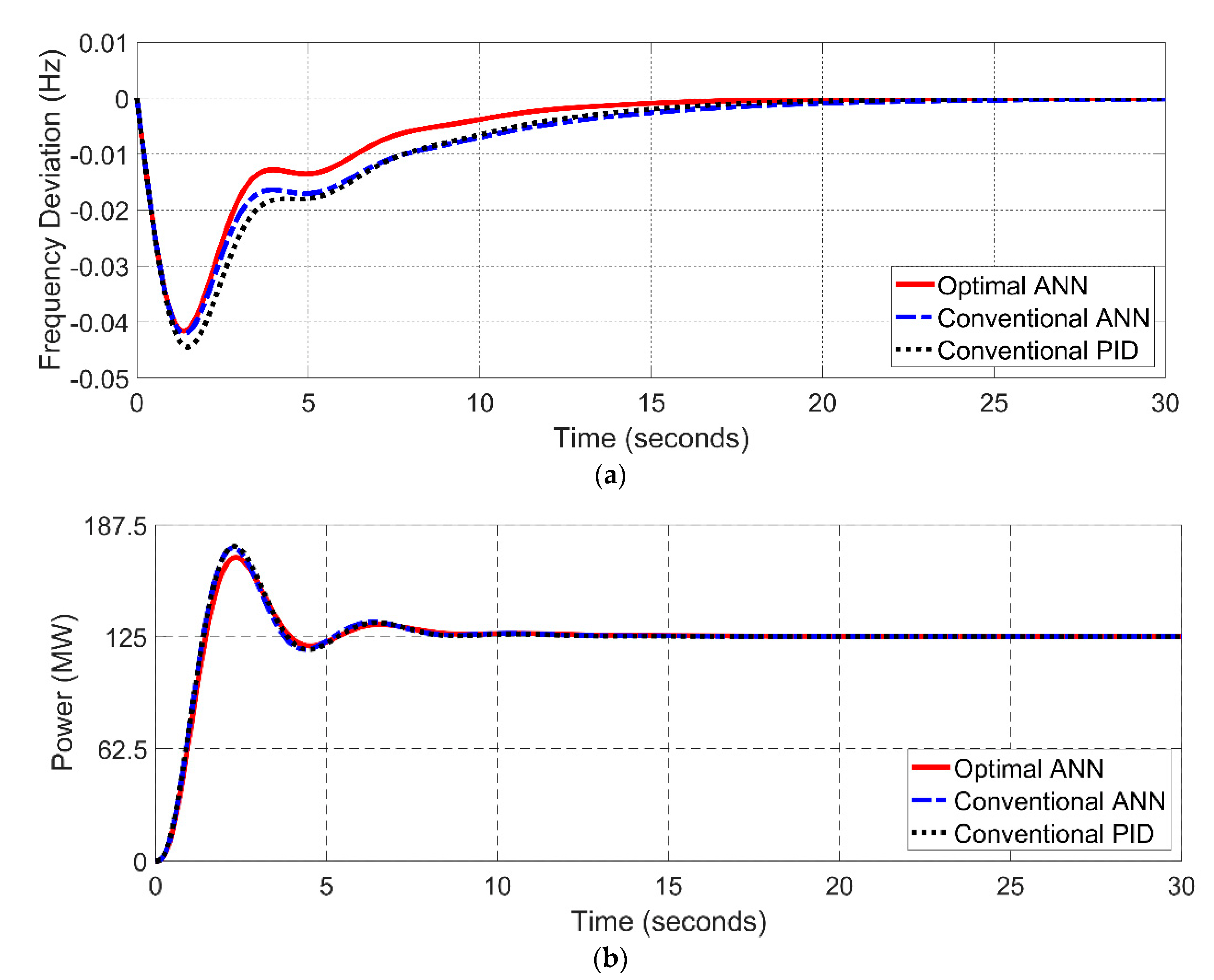 Energies 15 06223 g013