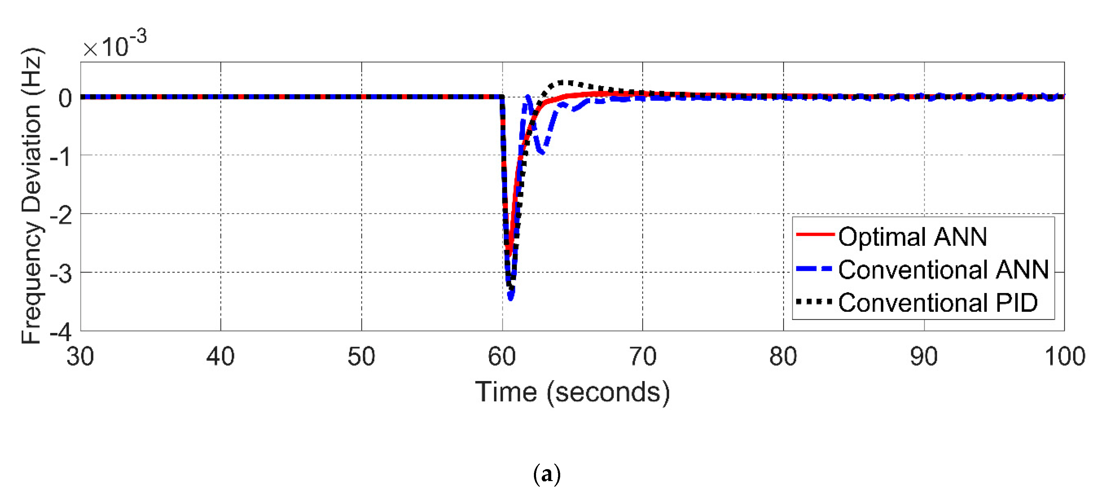 Energies 15 06223 g015a