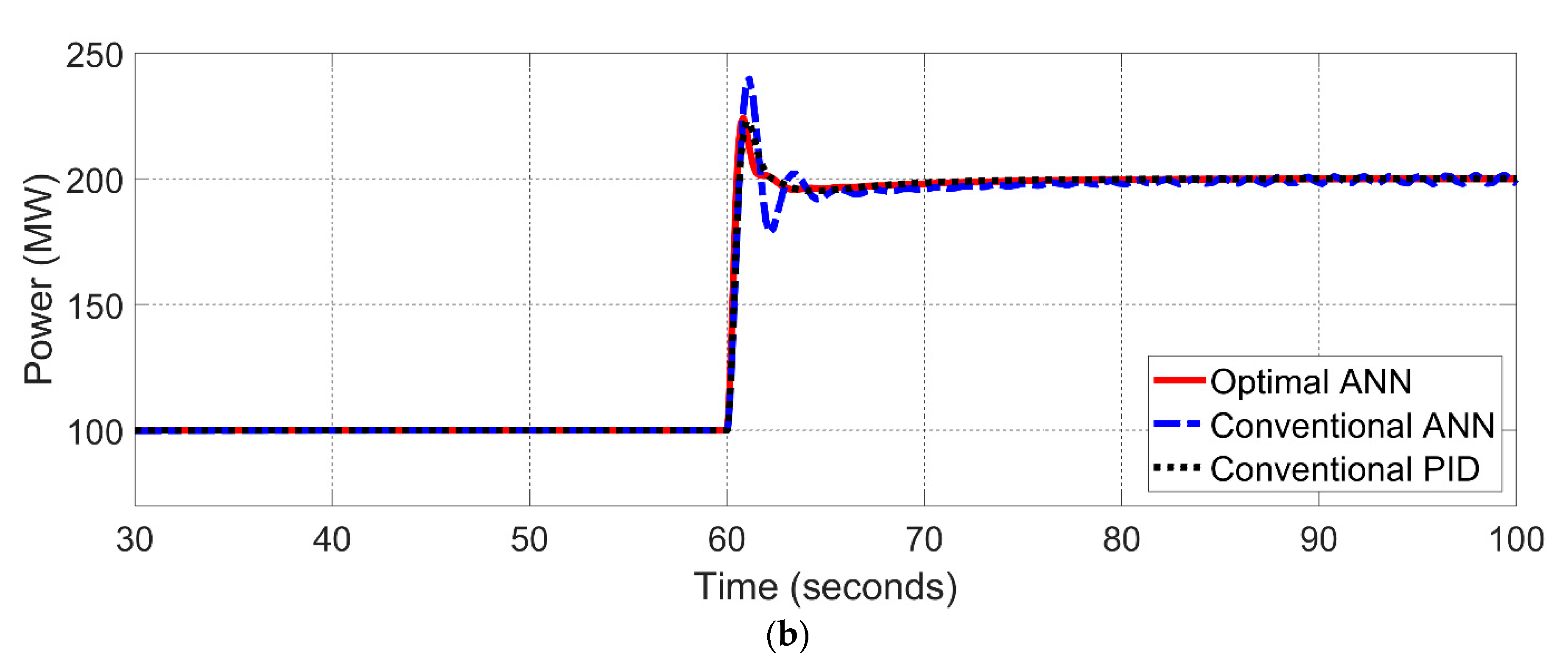 Energies 15 06223 g015b