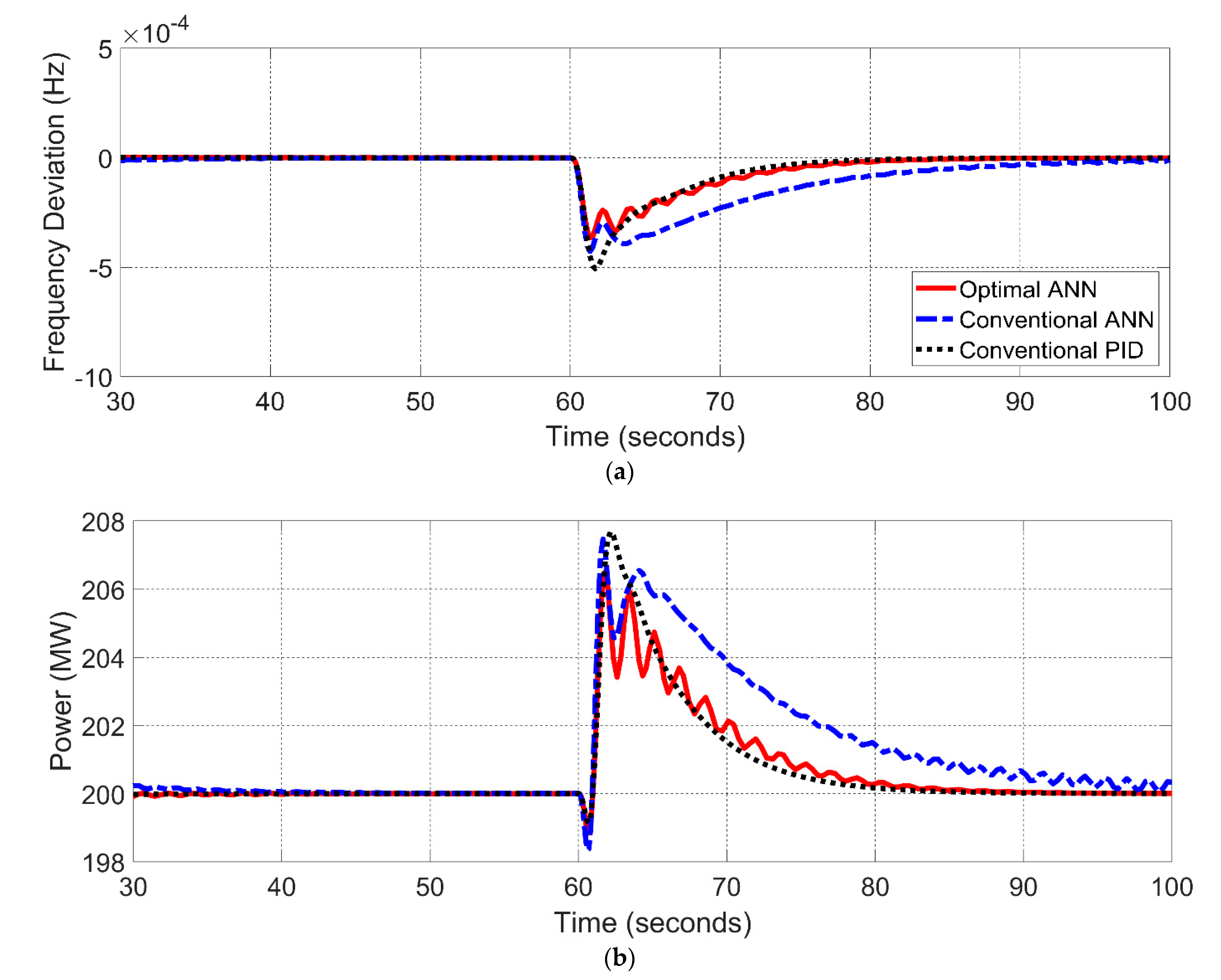 Energies 15 06223 g017